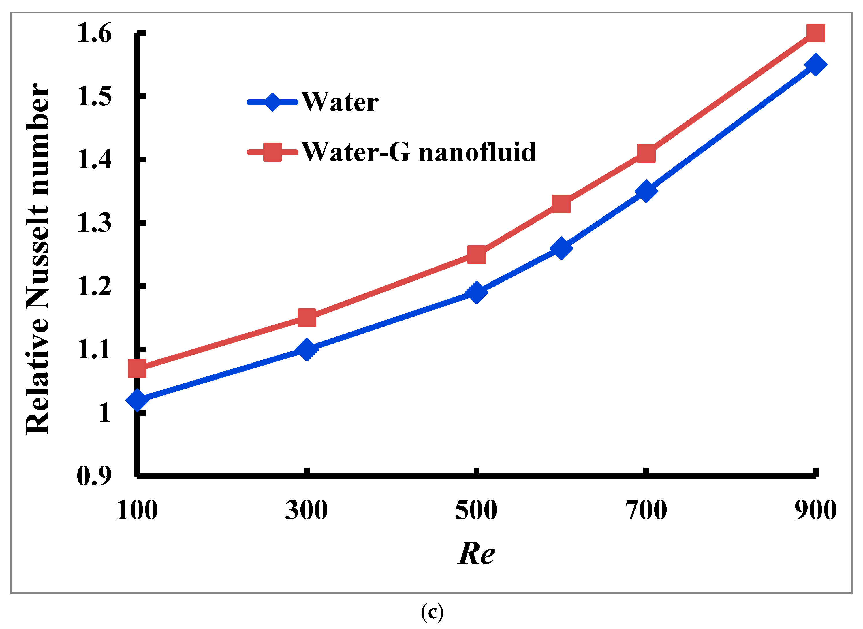 Energies 18 01727 g011b