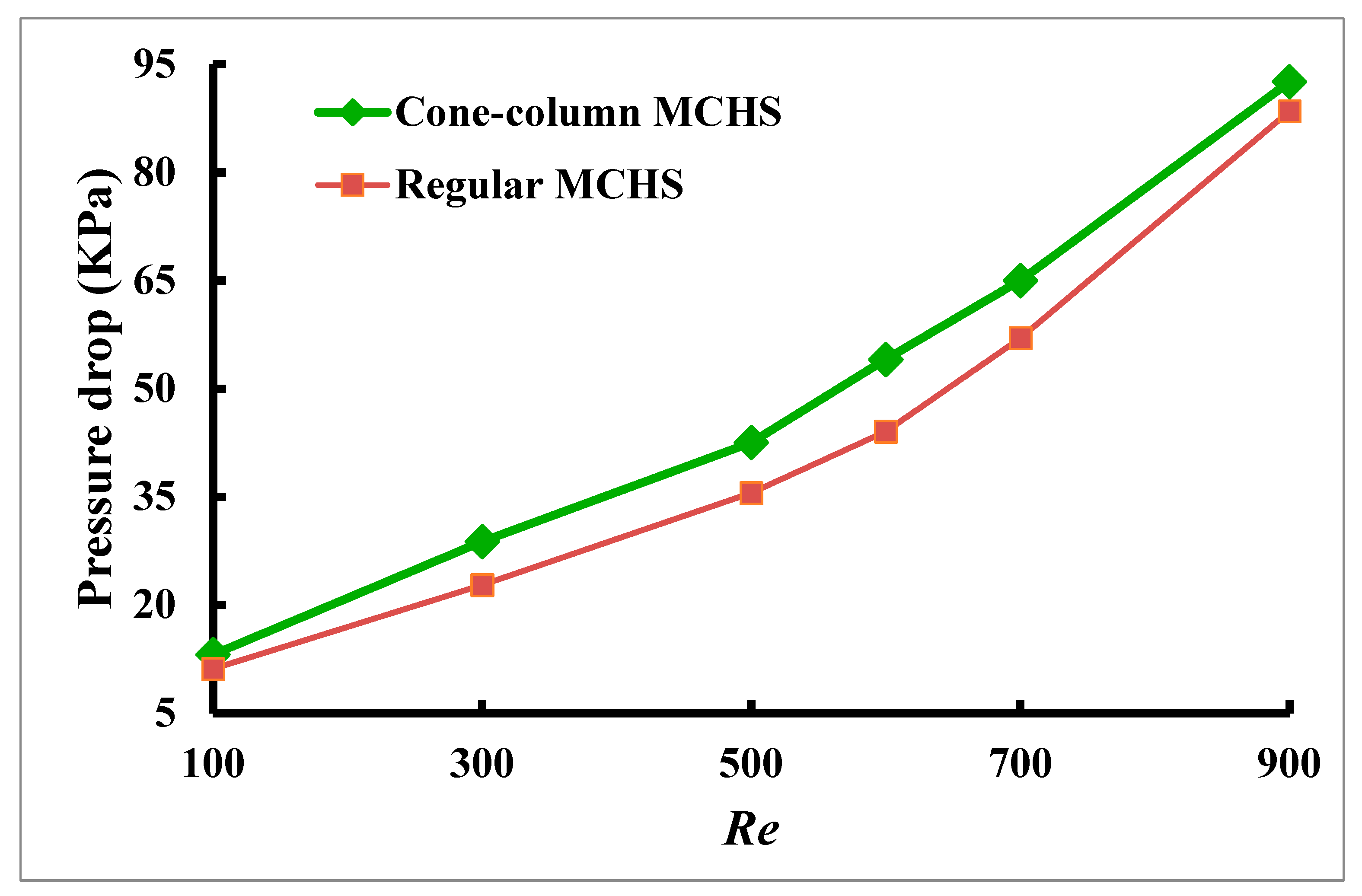 Energies 18 01727 g012
