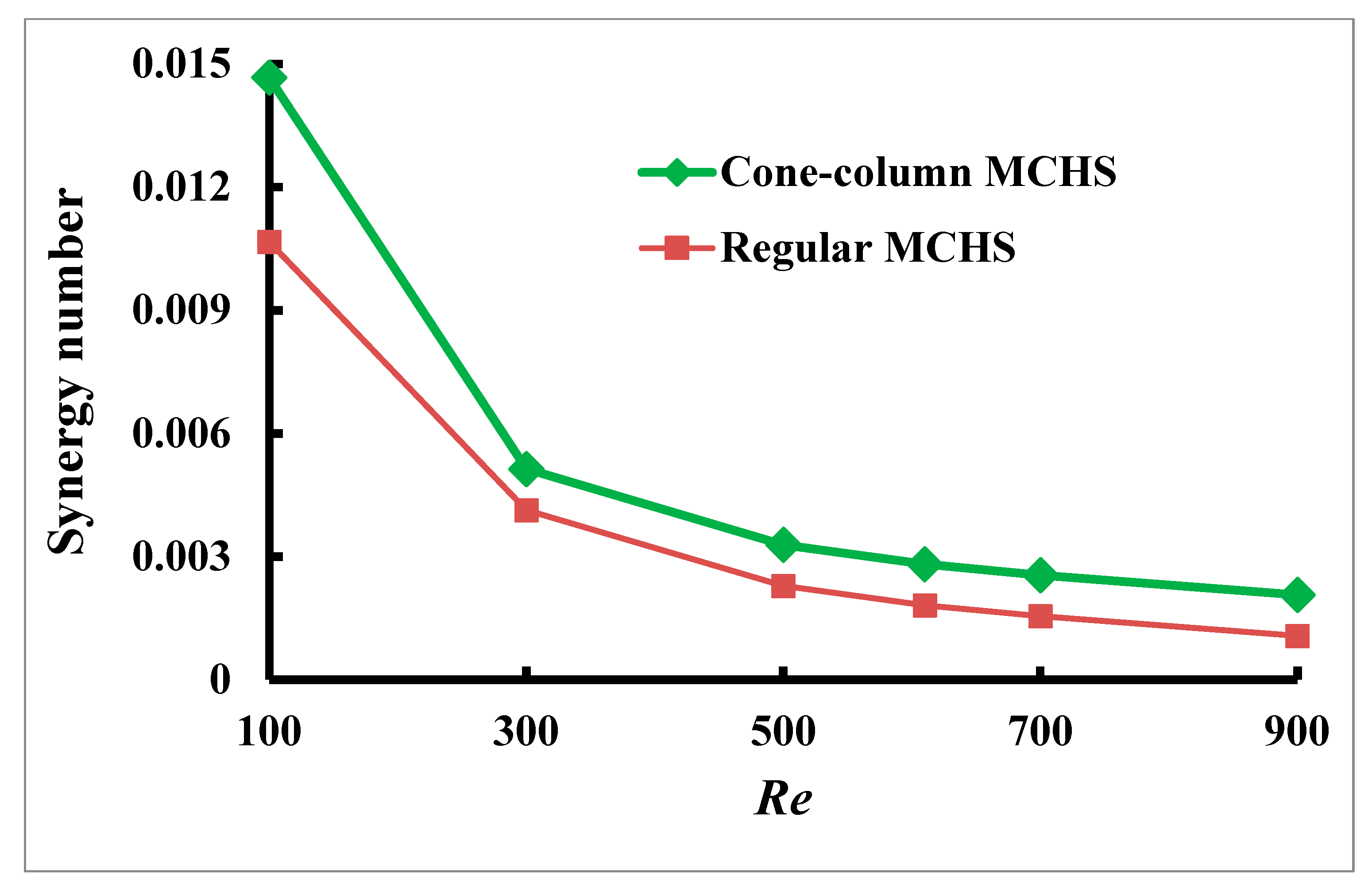 Energies 18 01727 g014