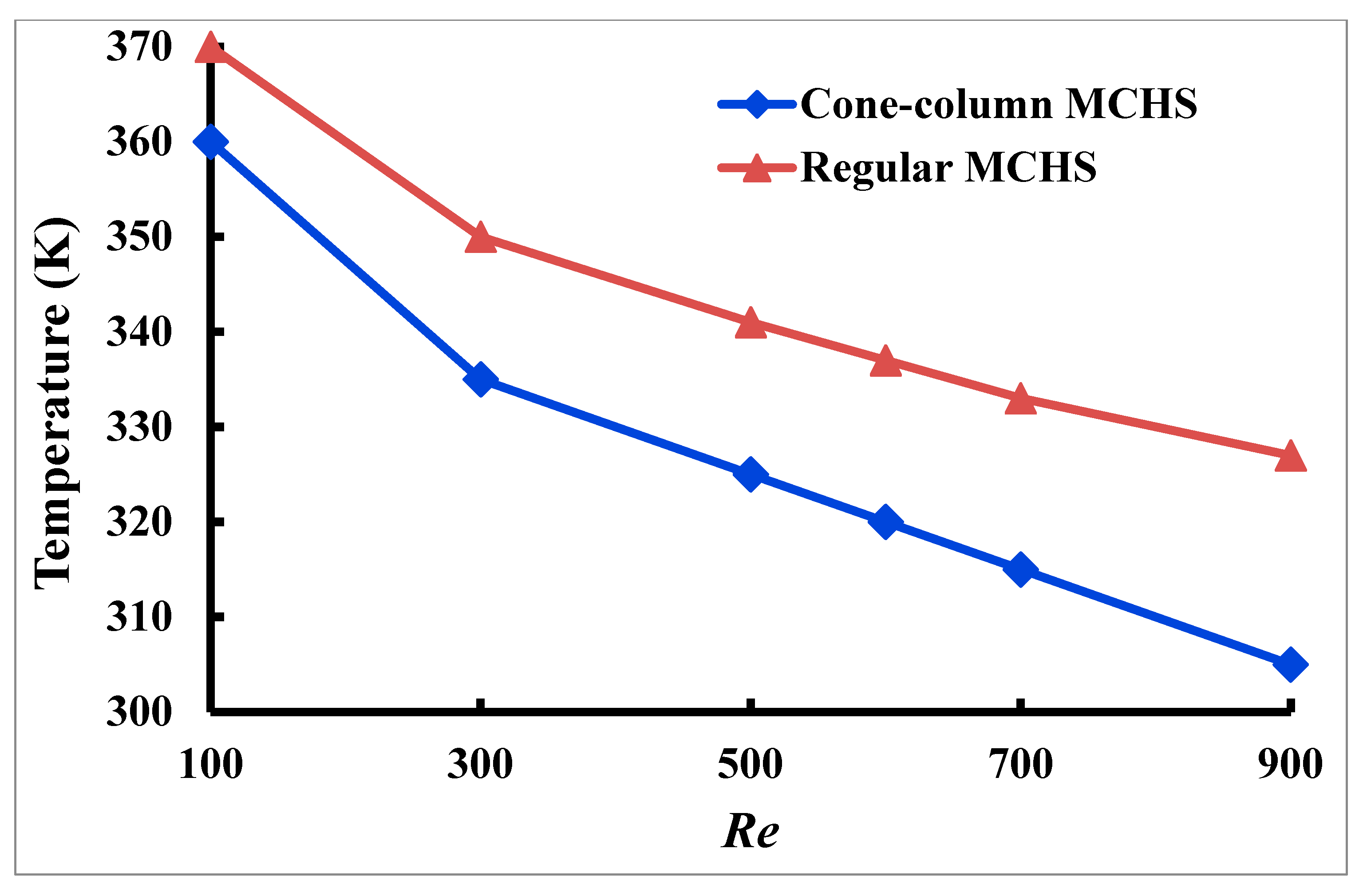 Energies 18 01727 g016