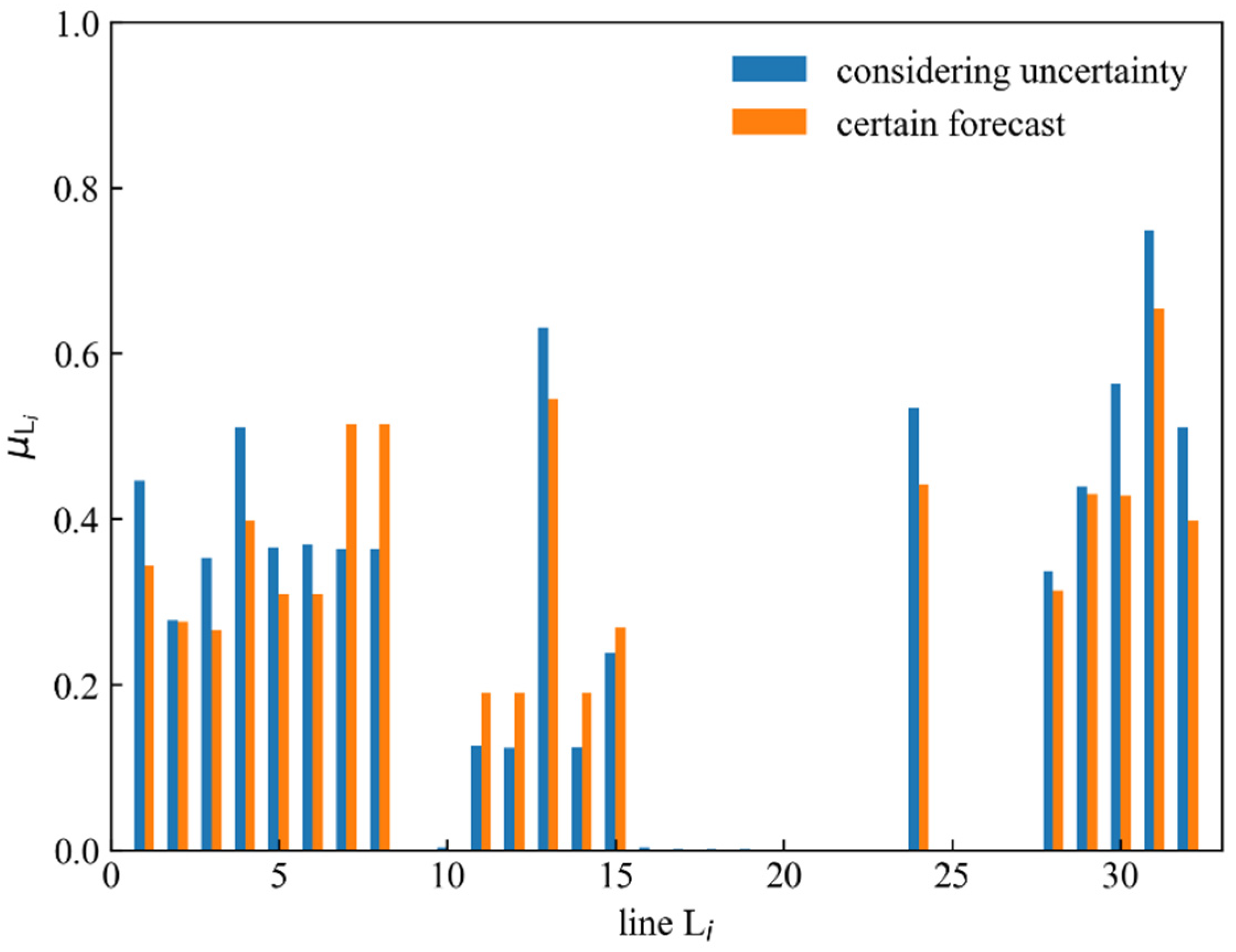 Energies 18 01731 g006