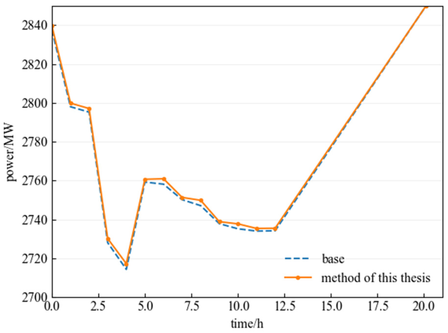 Energies 18 01731 g007