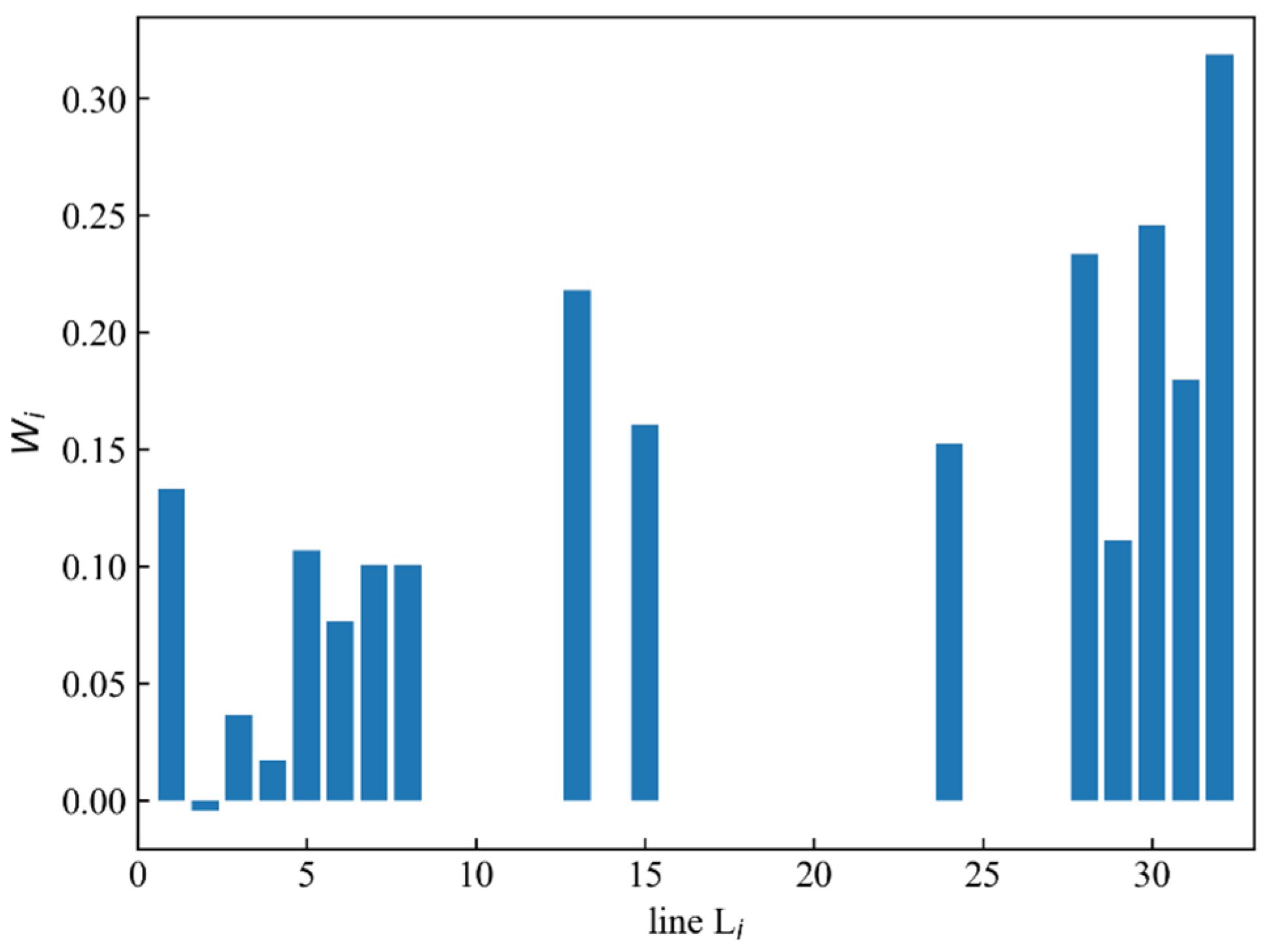 Energies 18 01731 g009