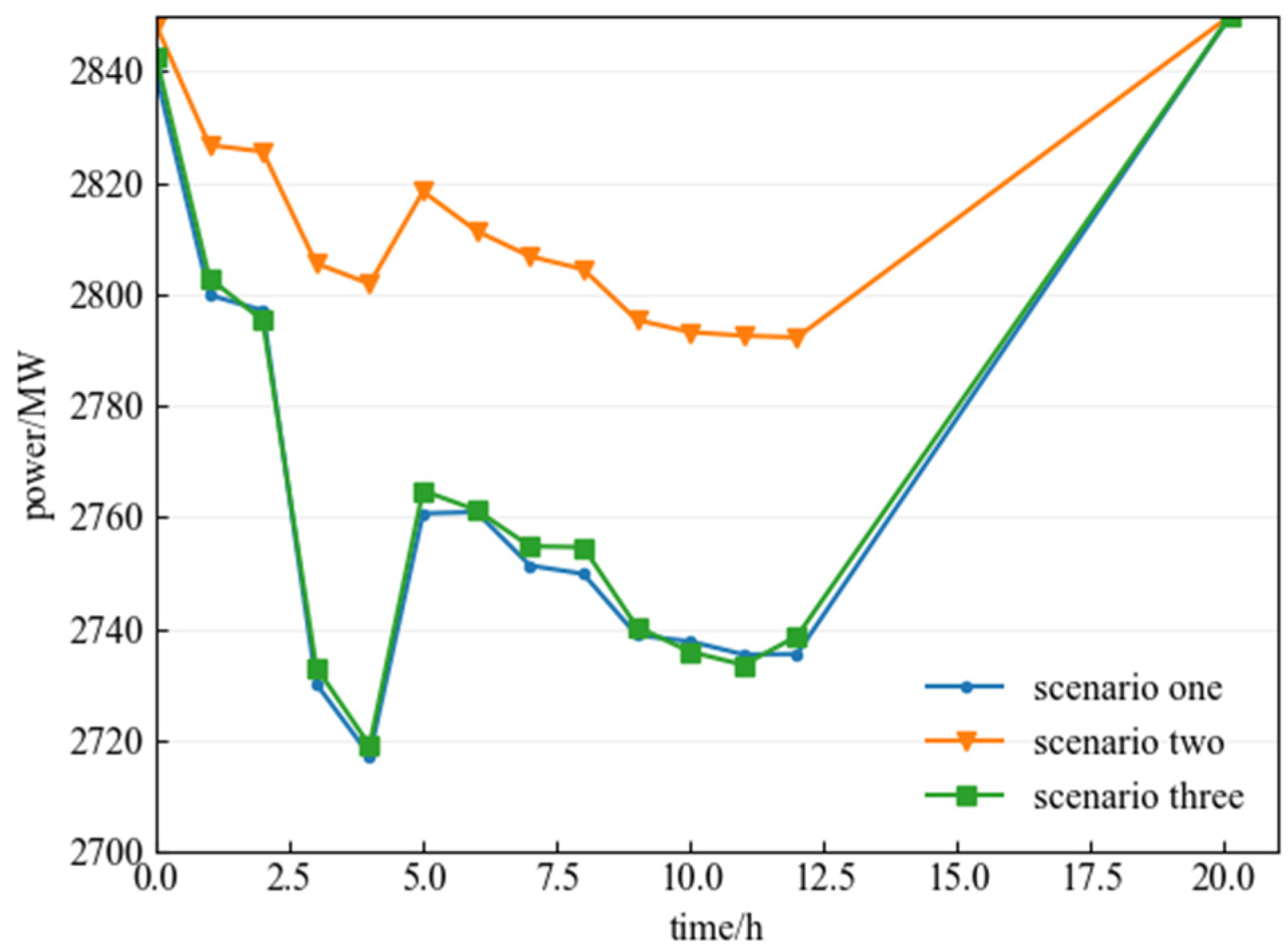 Energies 18 01731 g010
