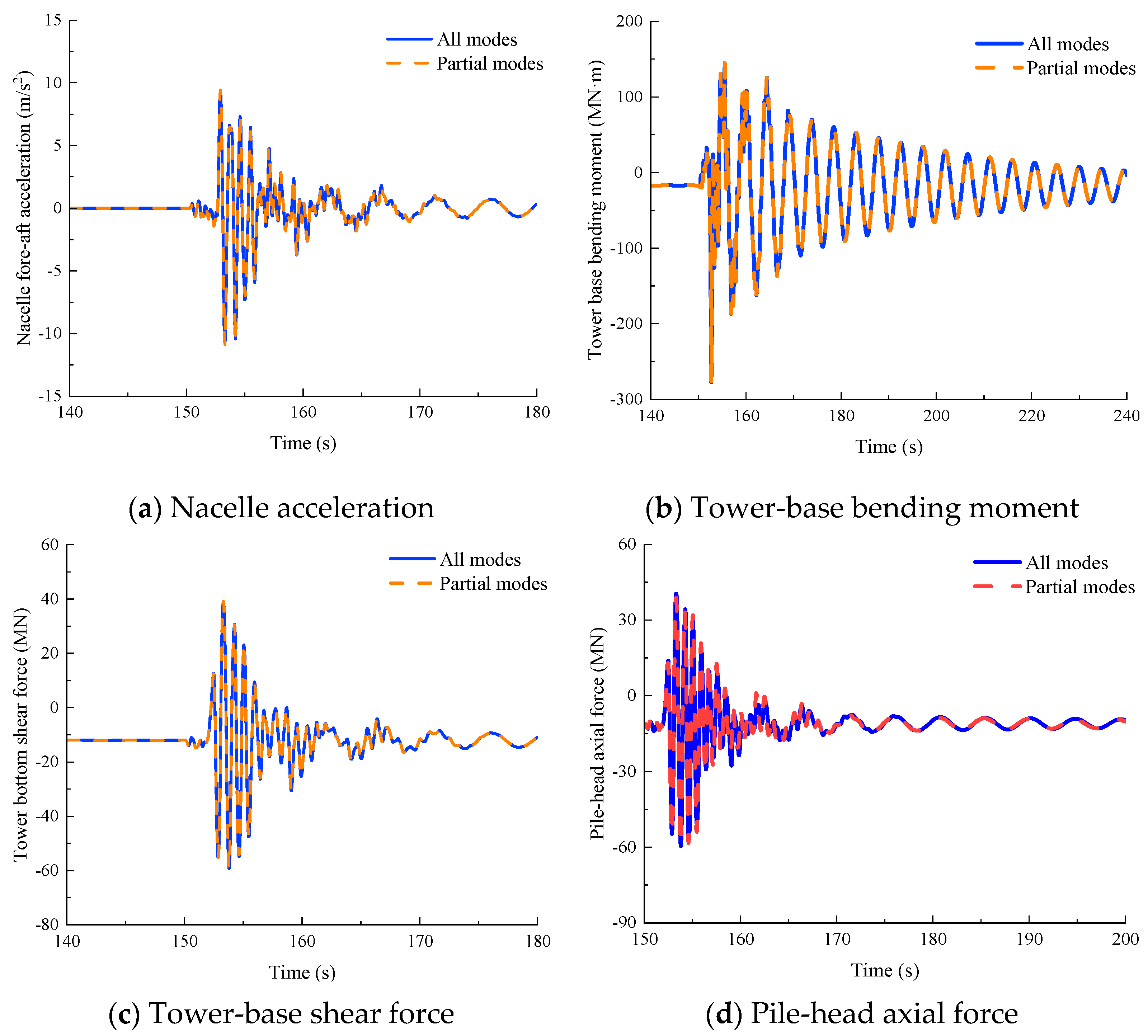 Energies 18 01738 g004