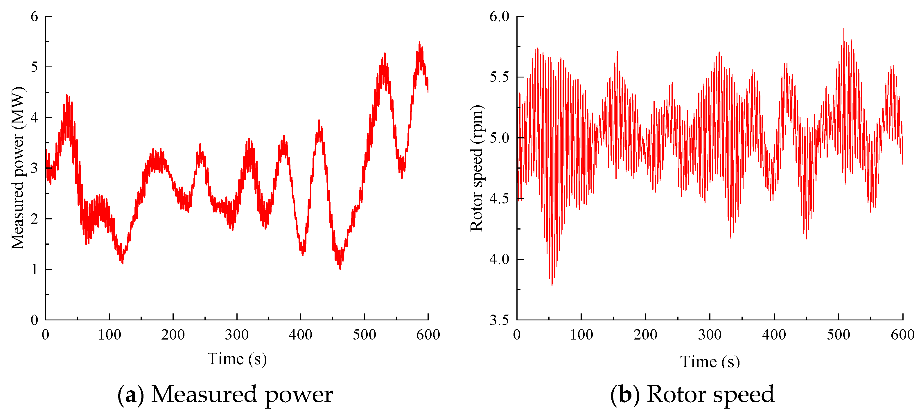Energies 18 01738 g005