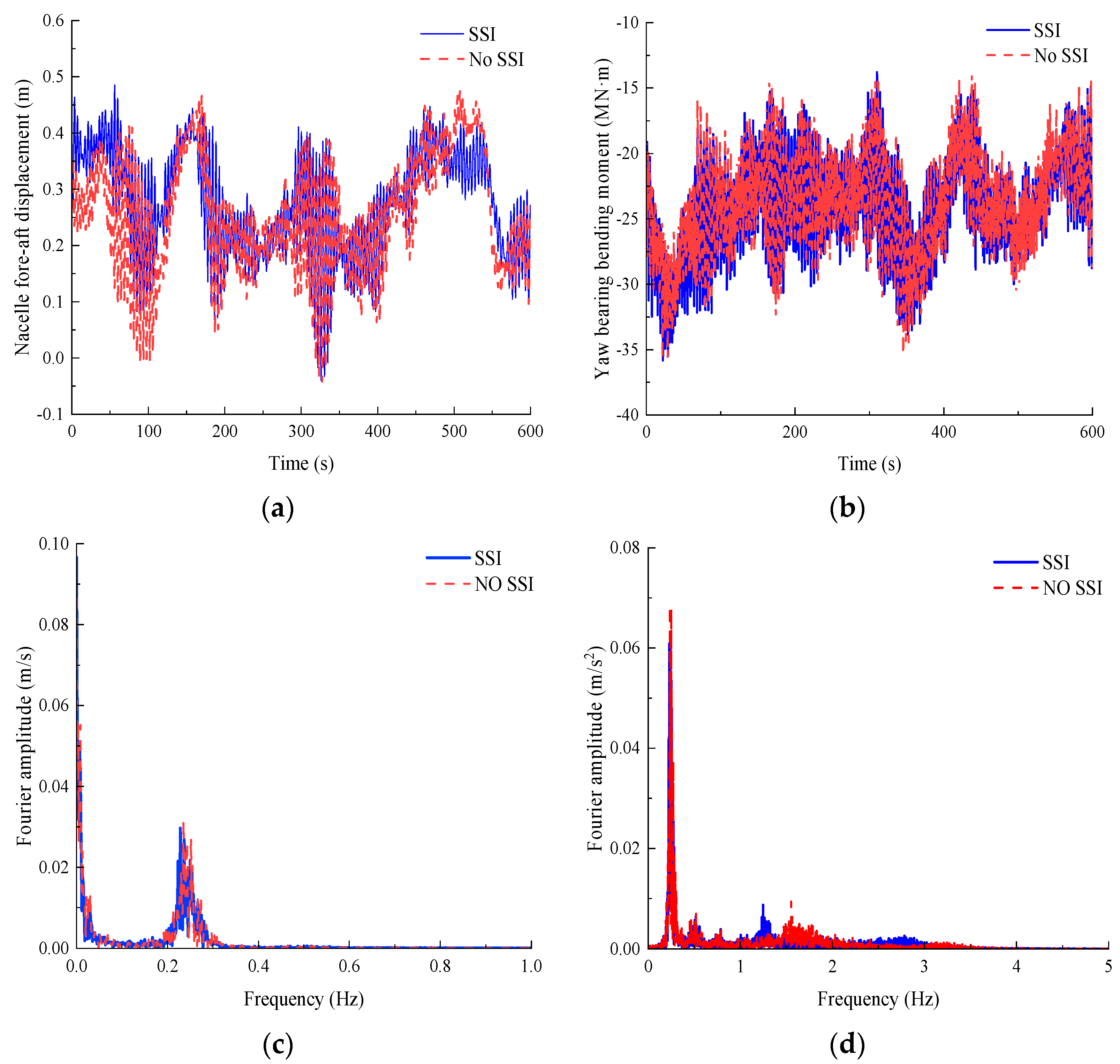 Energies 18 01738 g006