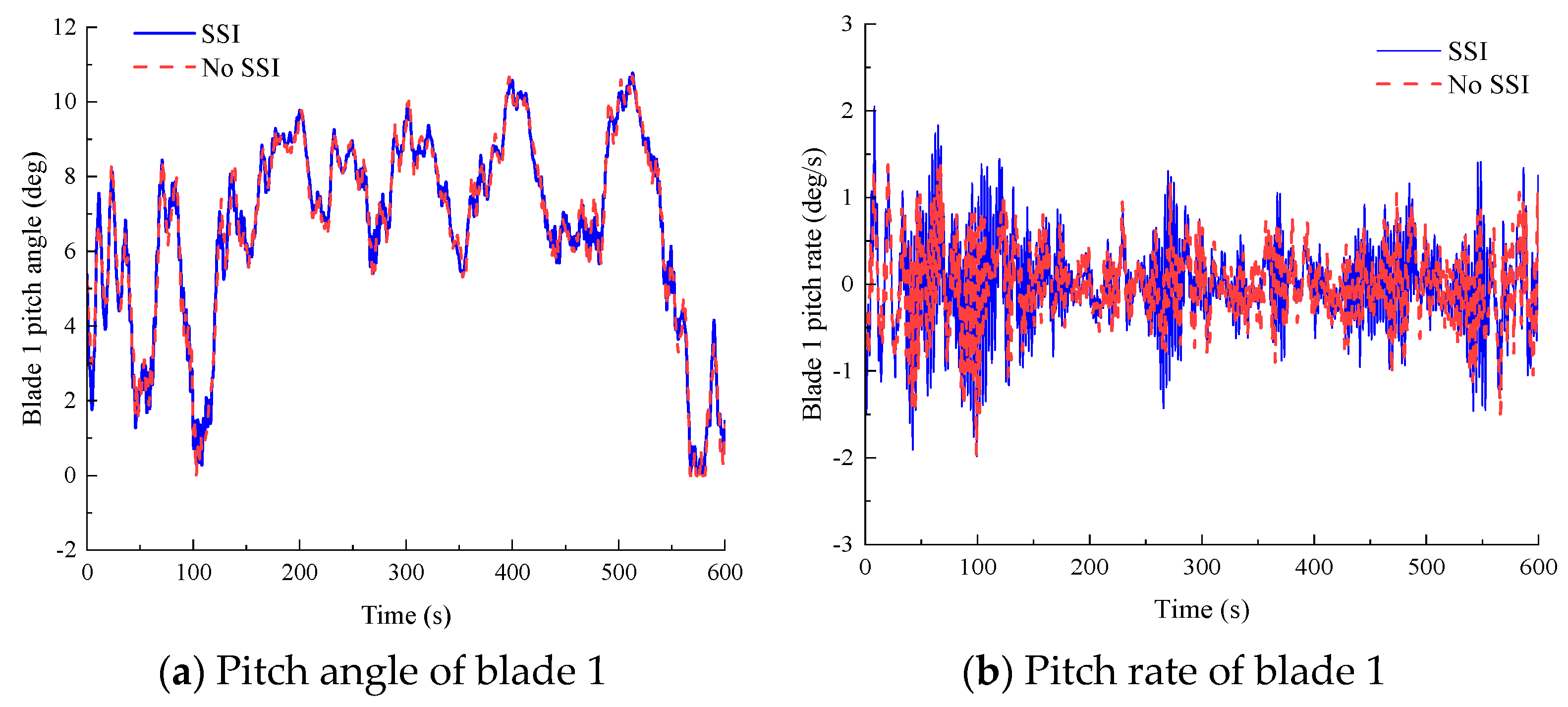 Energies 18 01738 g009
