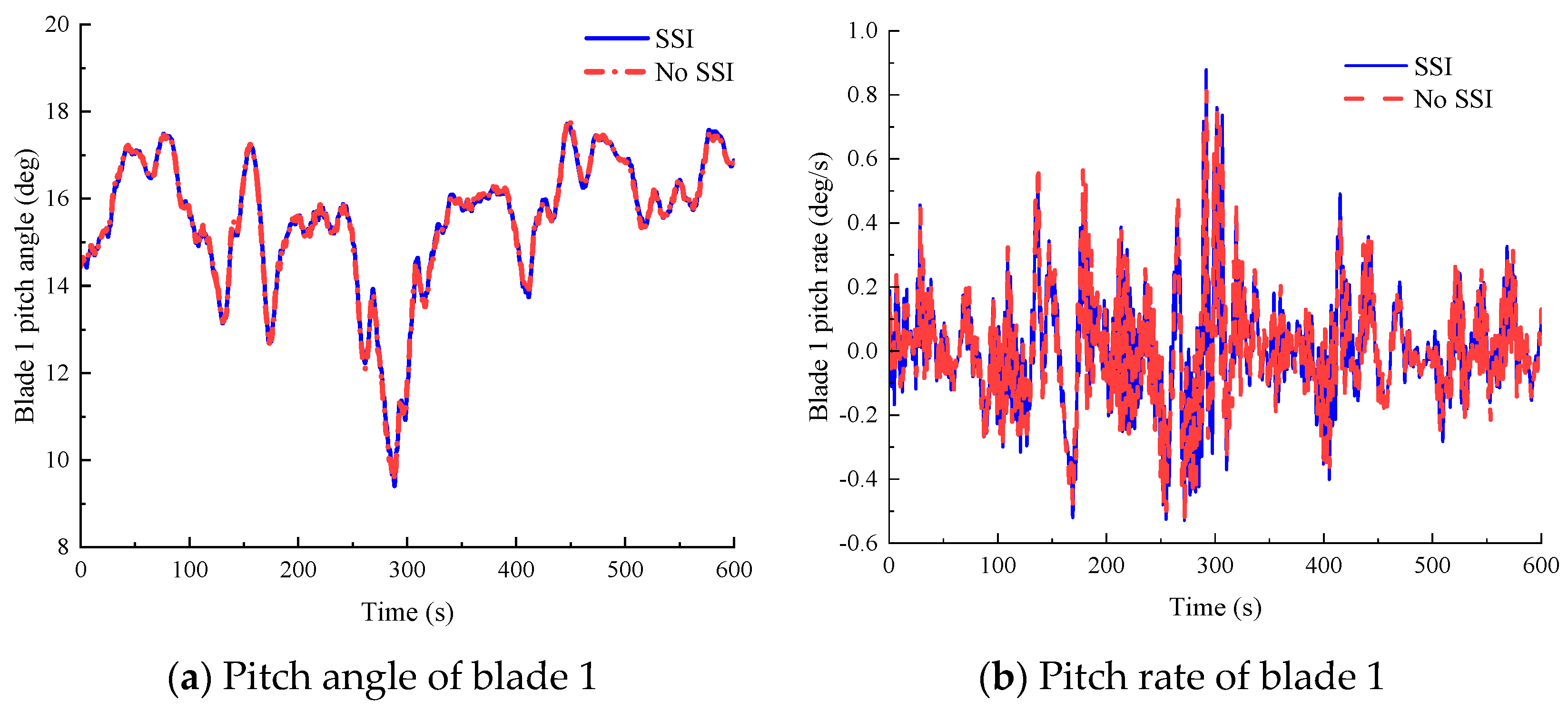 Energies 18 01738 g013