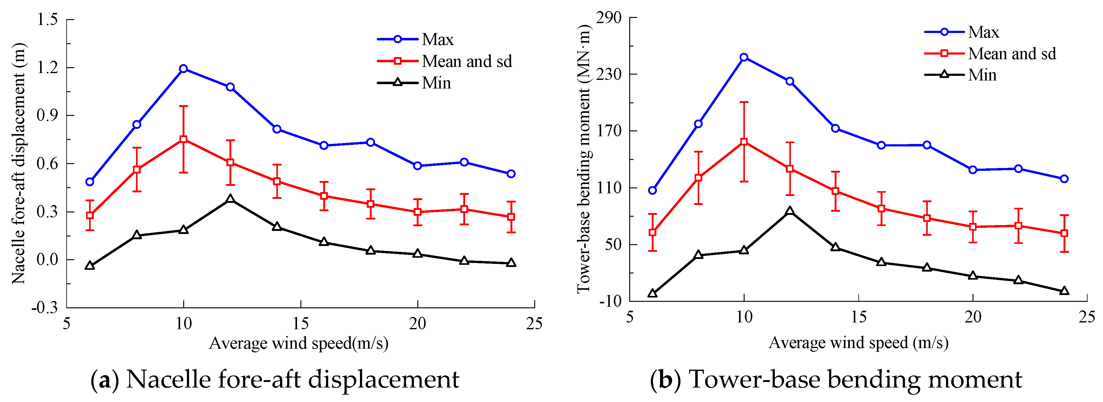 Energies 18 01738 g017