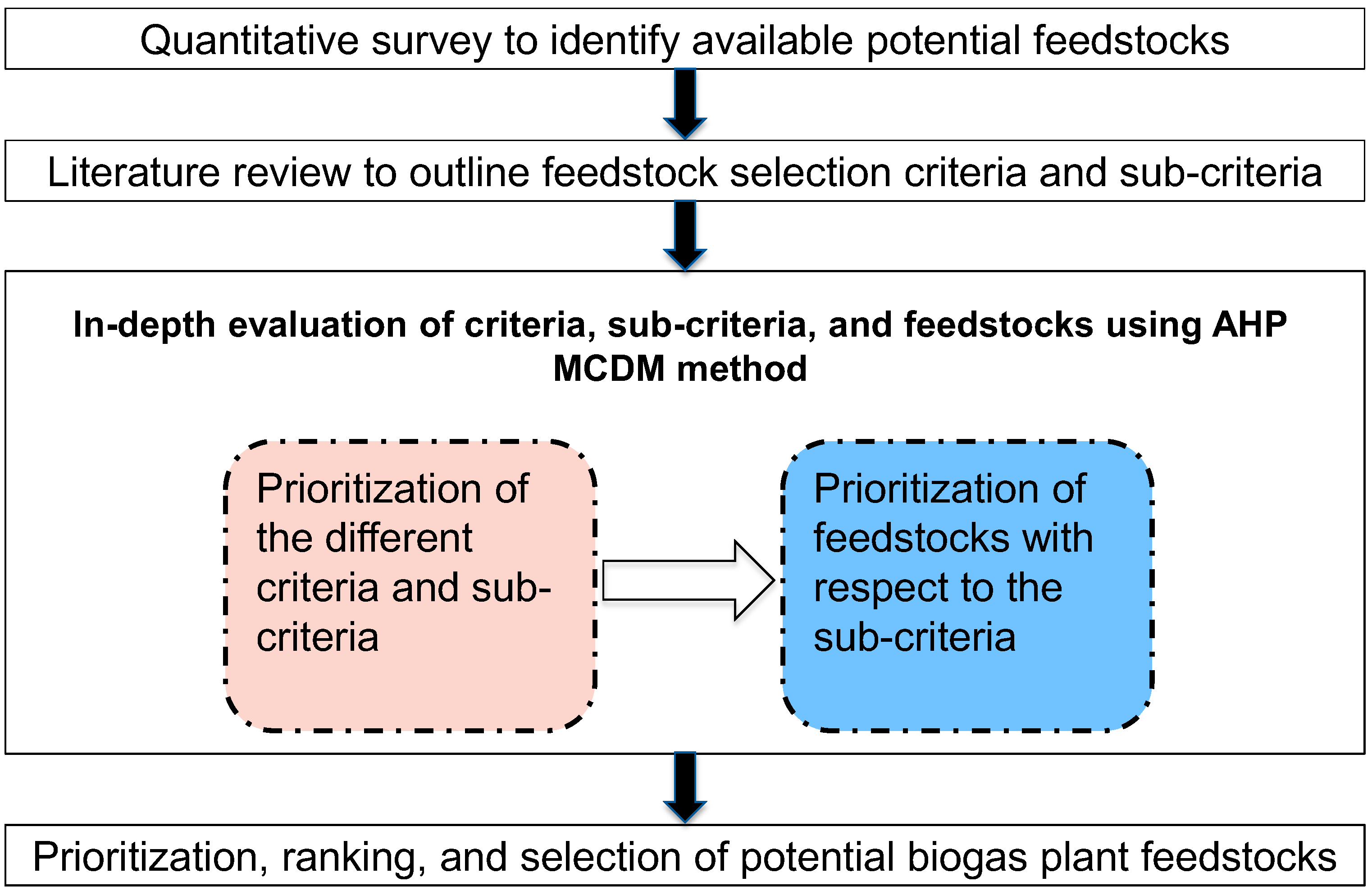 Energies 18 01739 g001
