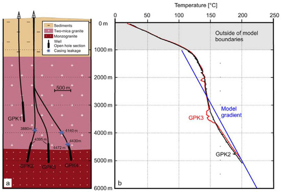 Research Progress and Technical Challenges of Geothermal Research Progress and Technical Challenges of Geothermal