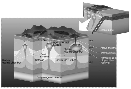 Research Progress and Technical Challenges of Geothermal