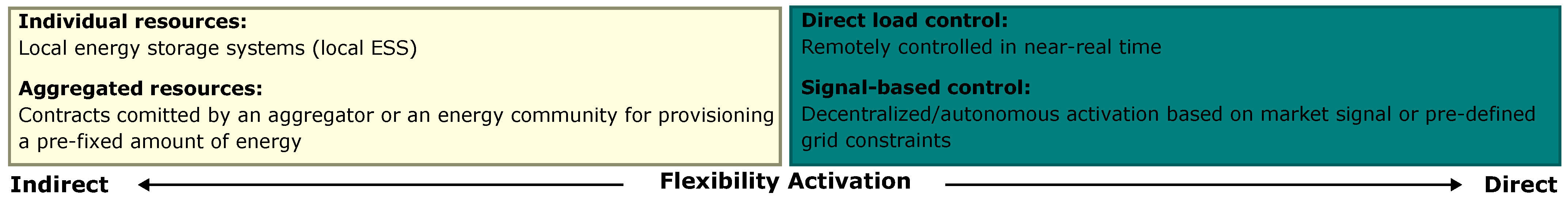 Energies 18 01746 g001