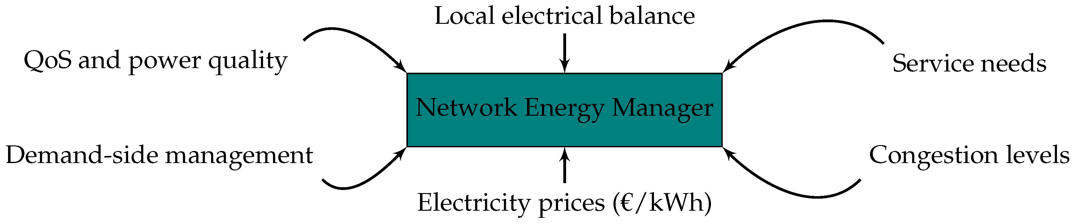 Energies 18 01746 g003