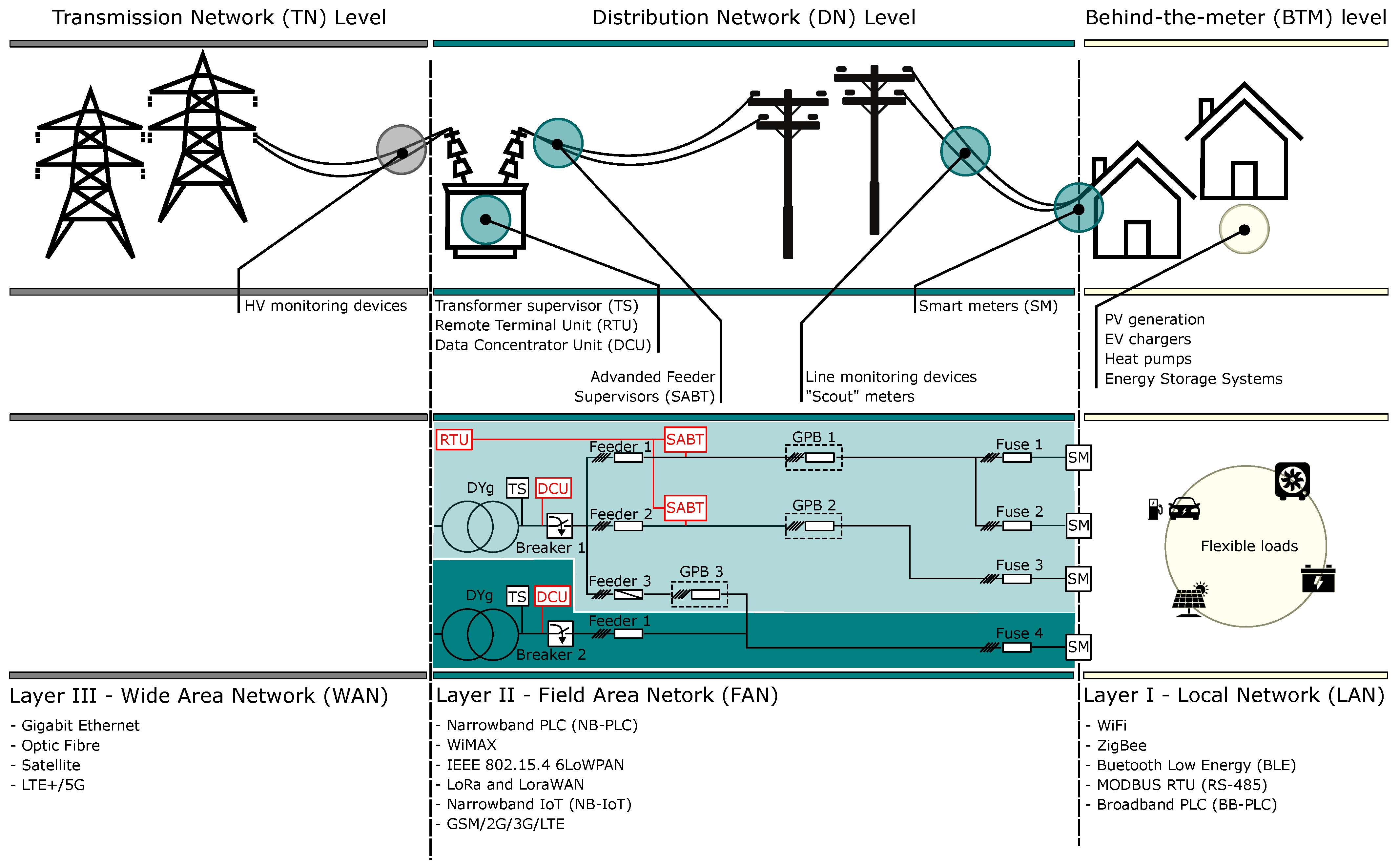 Energies 18 01746 g004