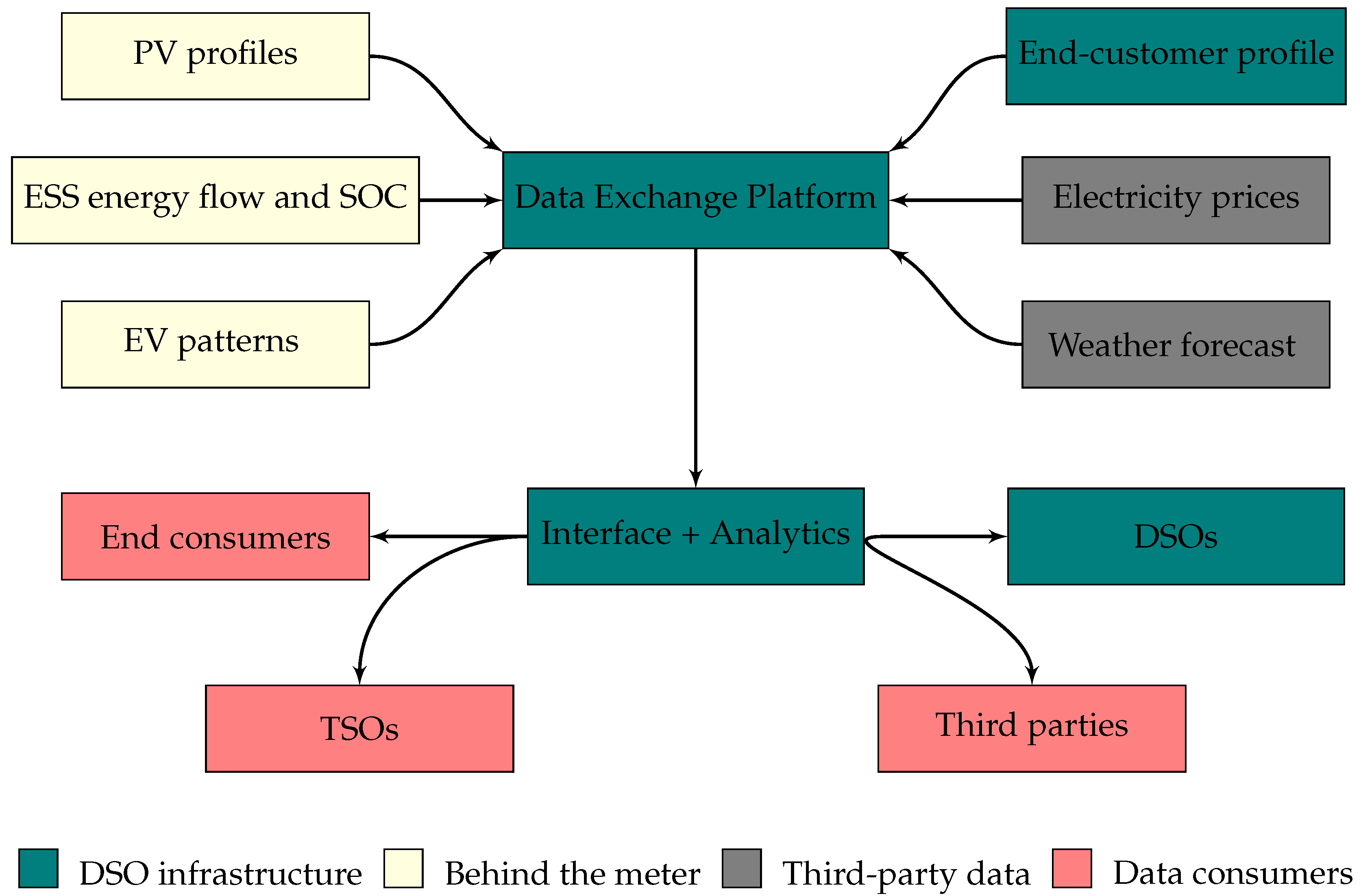 Energies 18 01746 g005