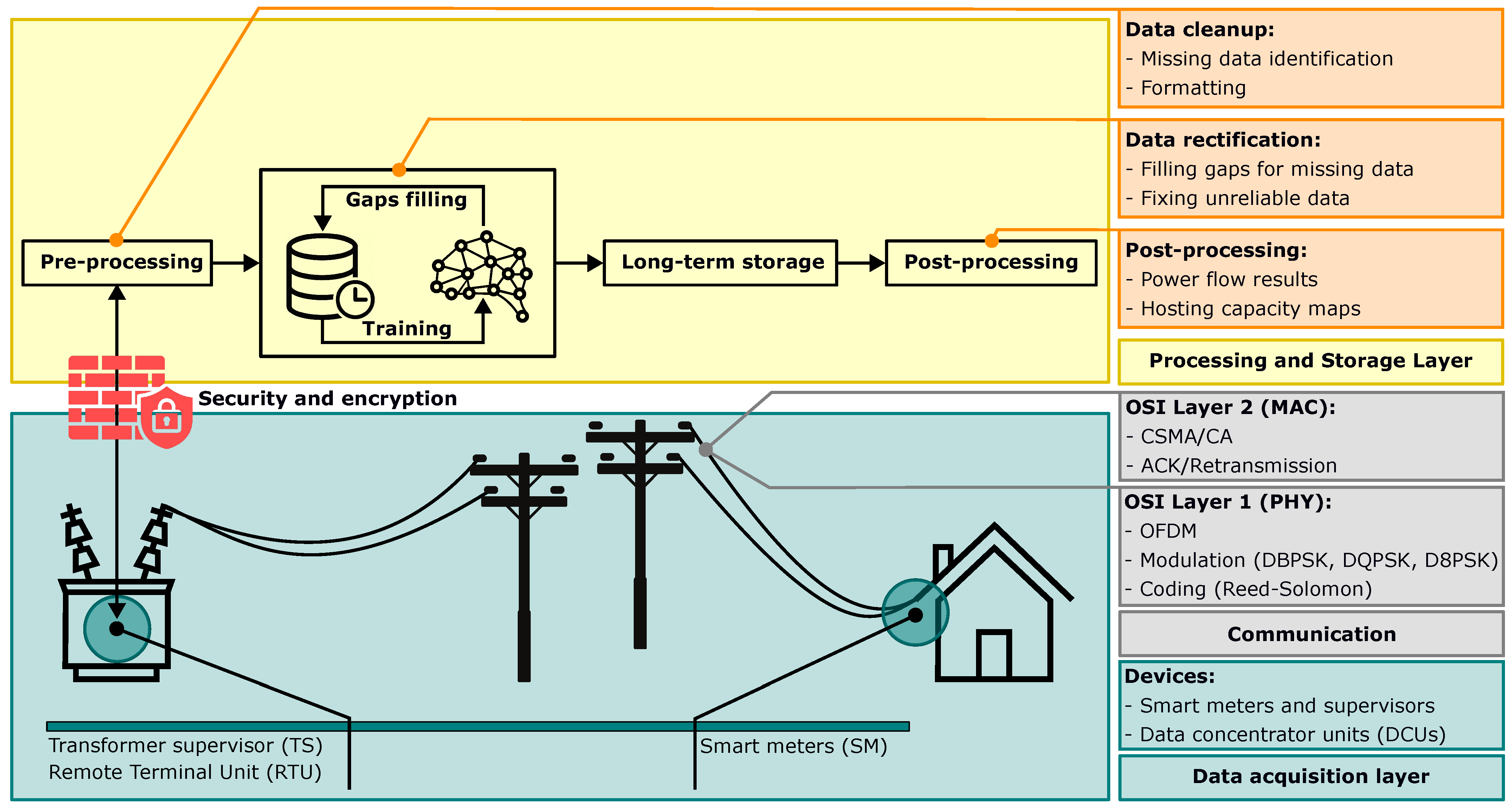 Energies 18 01746 g007