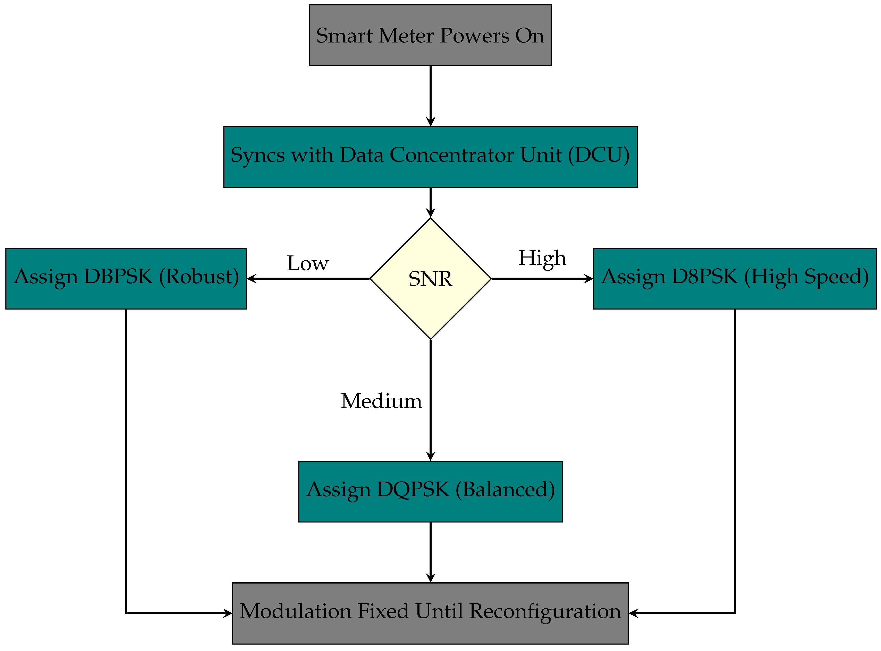 Energies 18 01746 g008