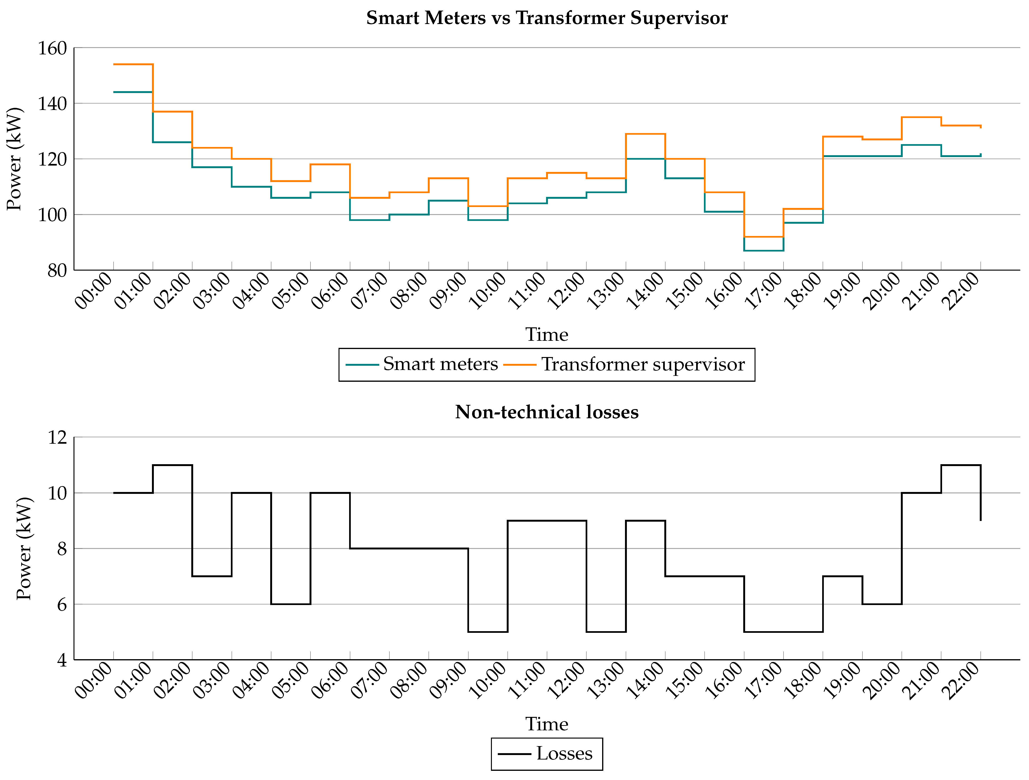 Energies 18 01746 g009