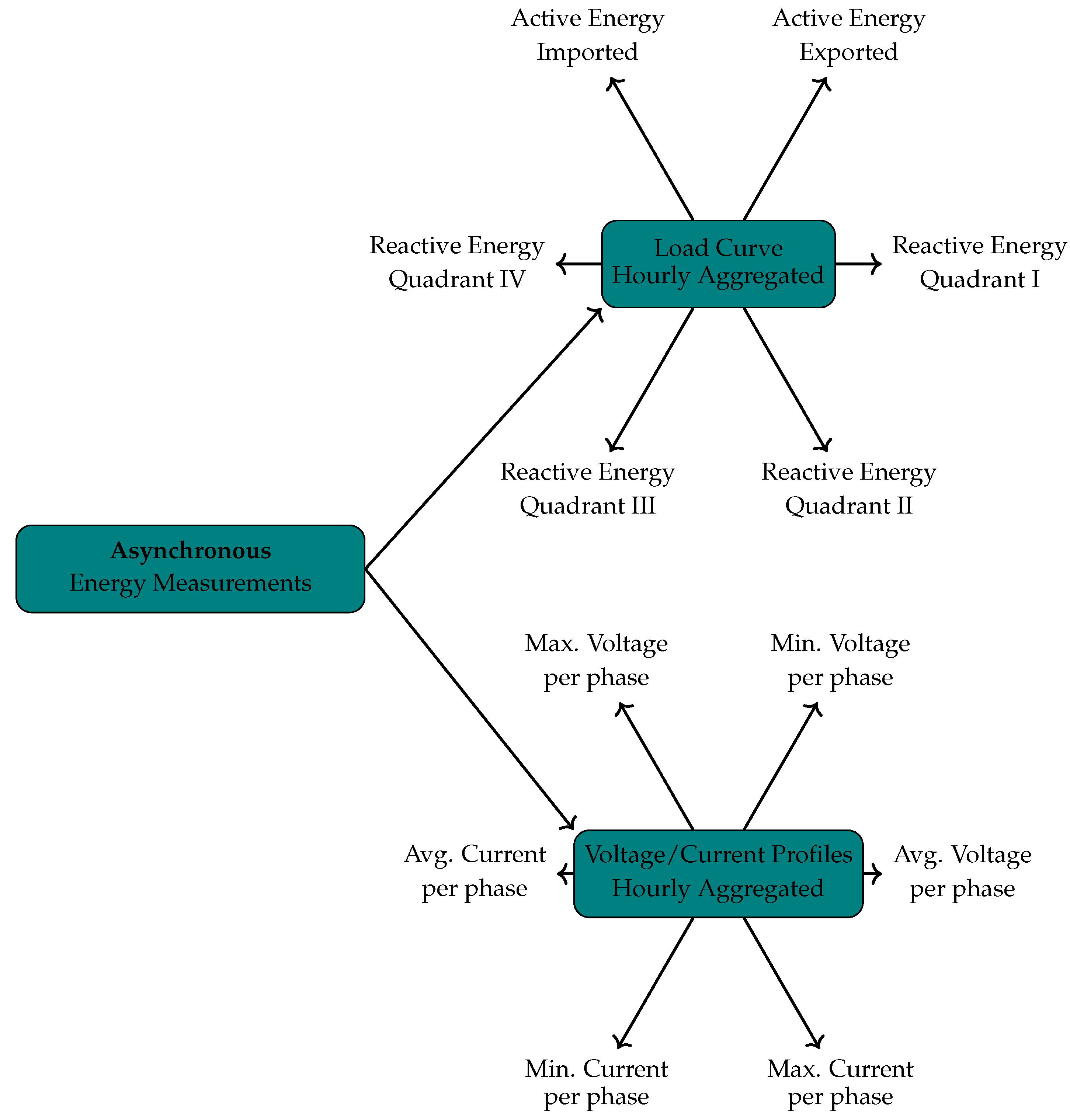 Energies 18 01746 g012