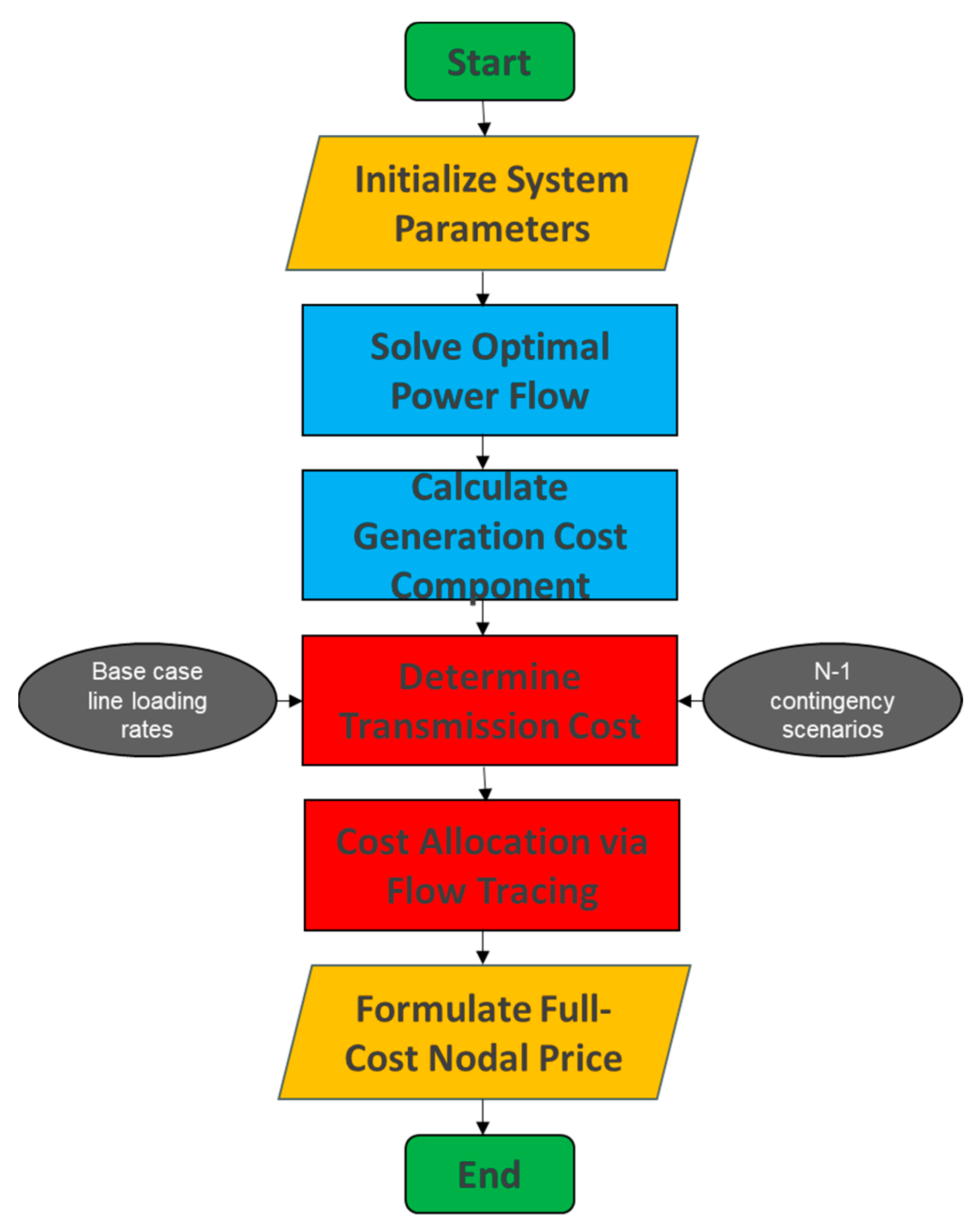 Energies 18 01747 g001