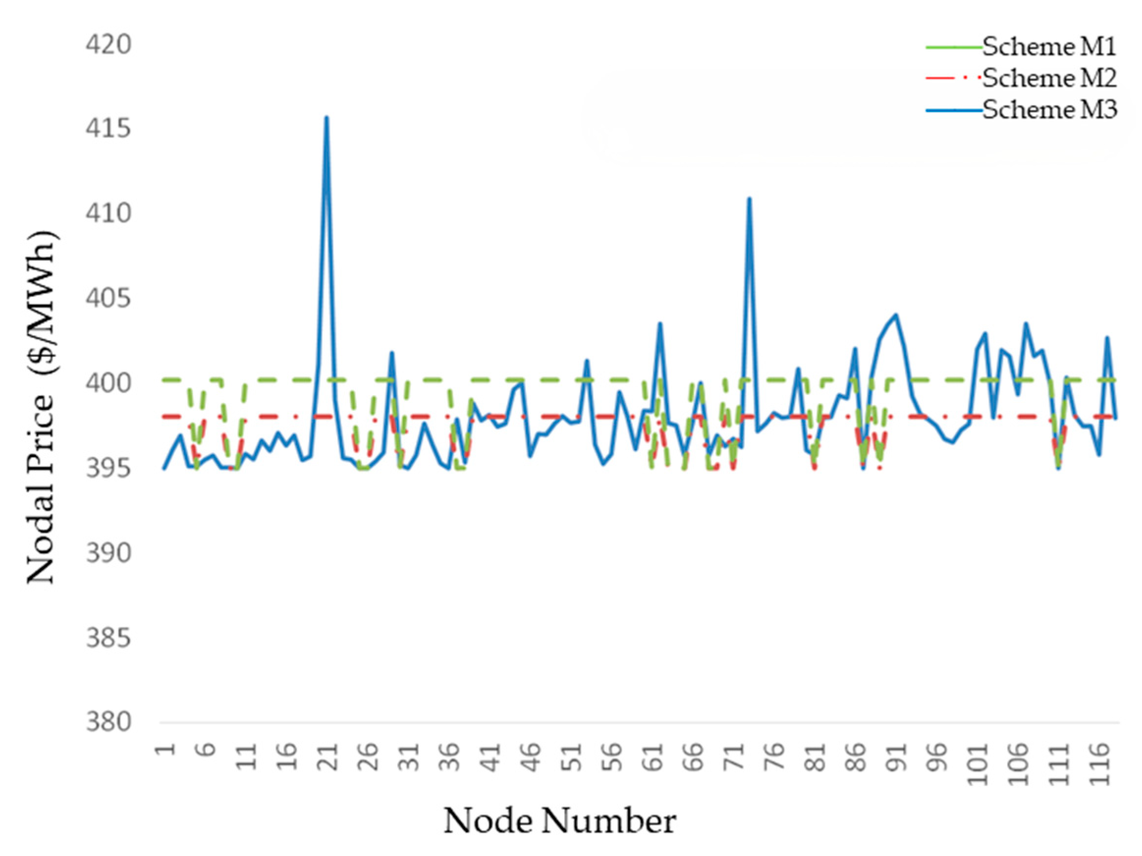 Energies 18 01747 g003