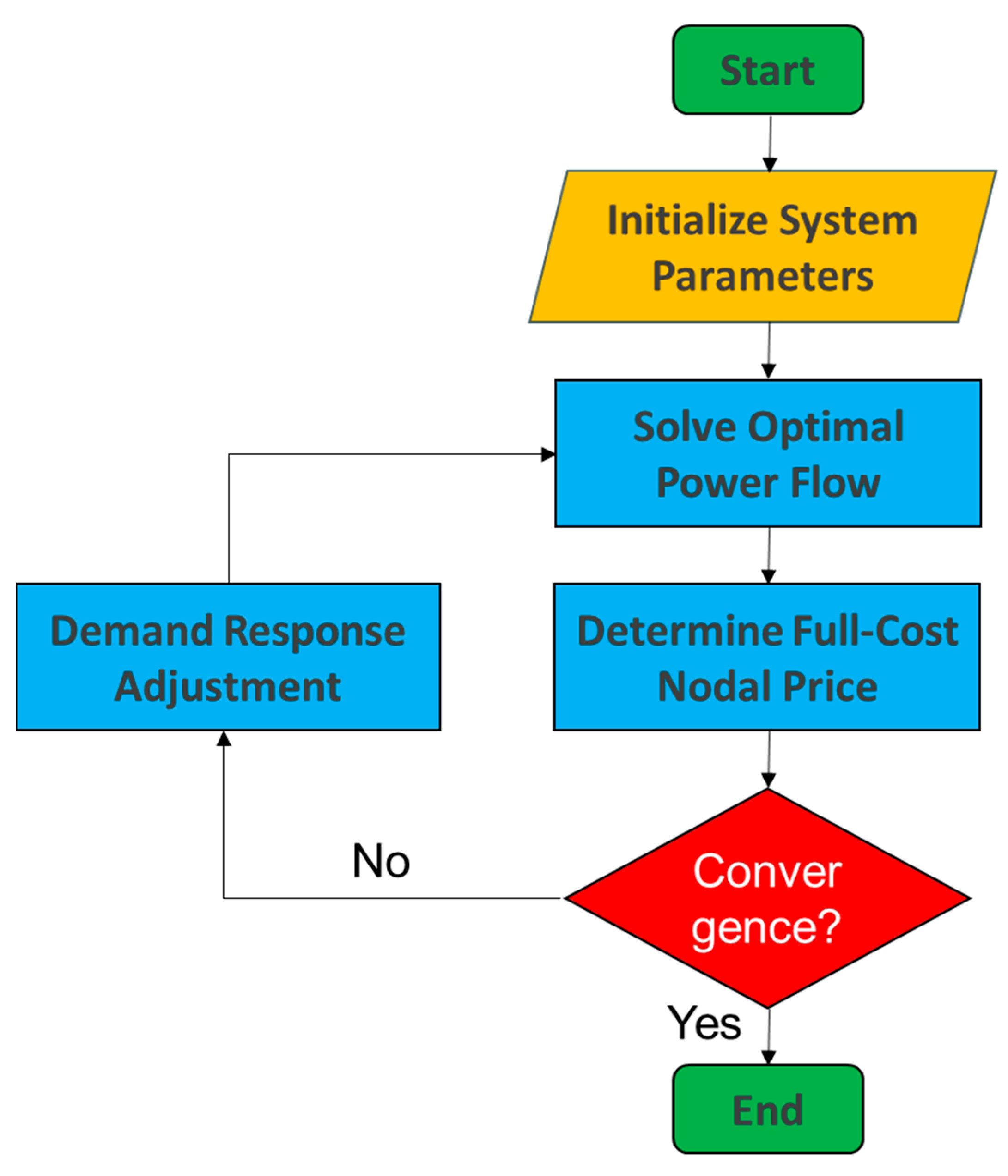 Energies 18 01747 g004