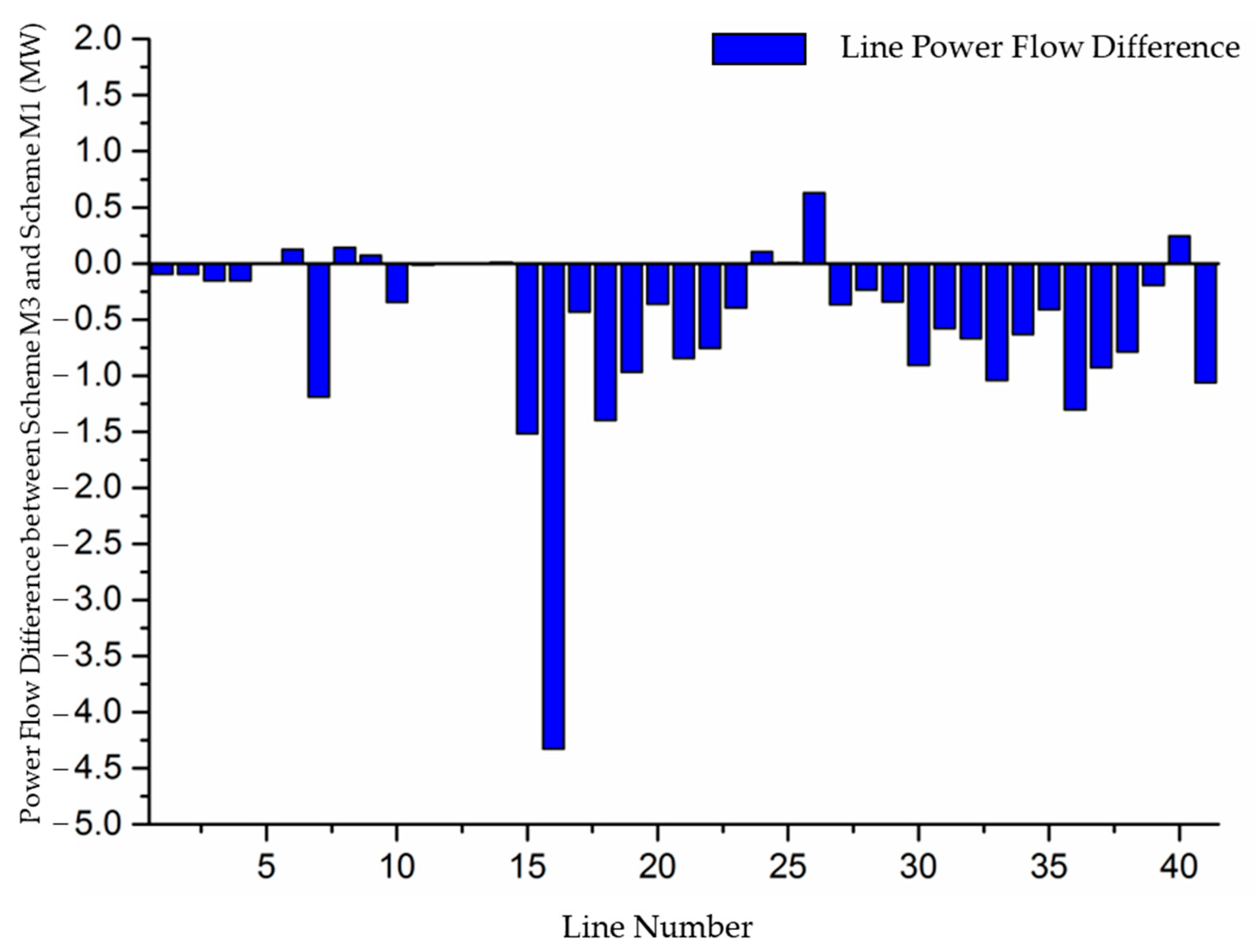 Energies 18 01747 g006