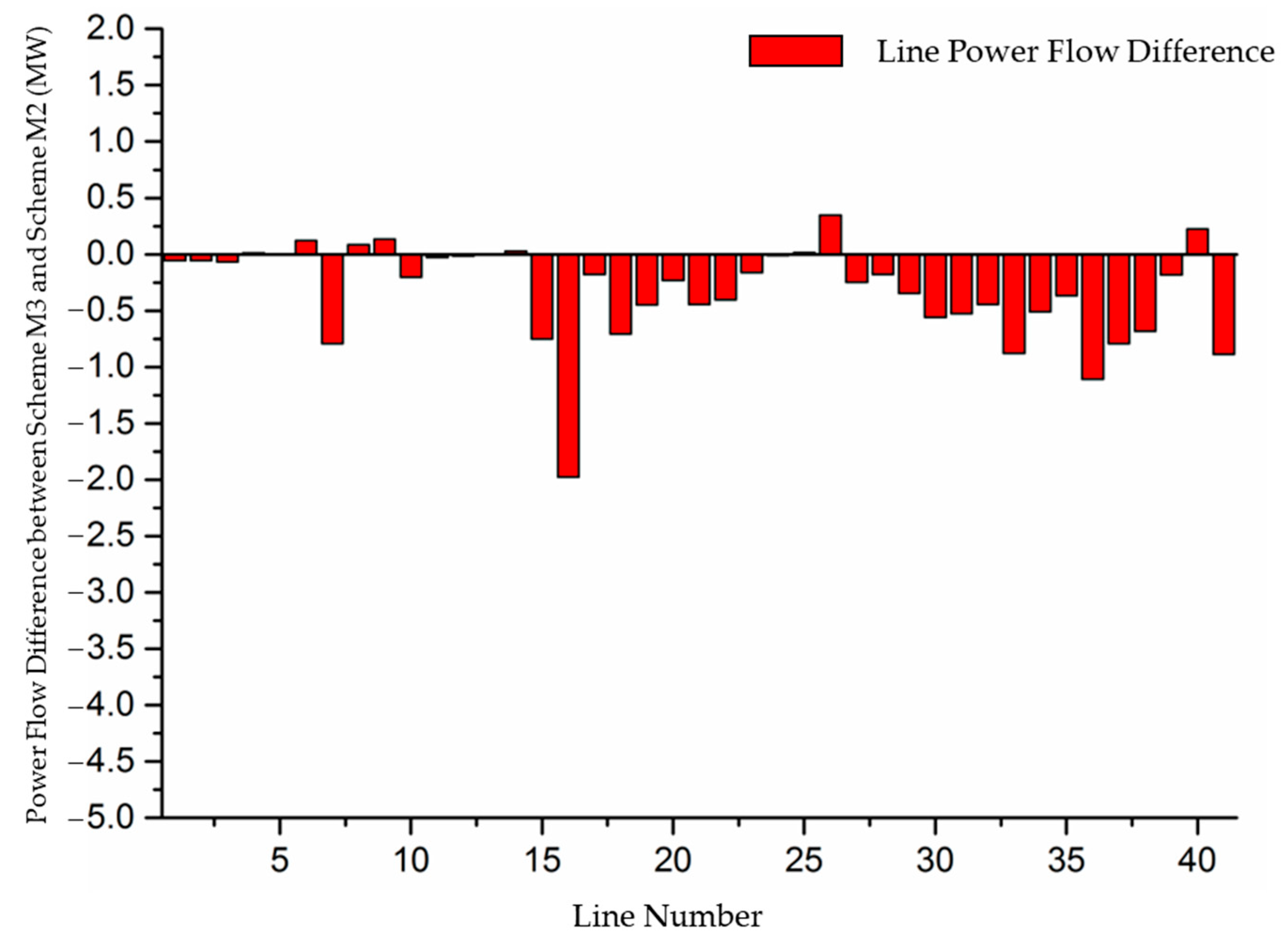 Energies 18 01747 g007