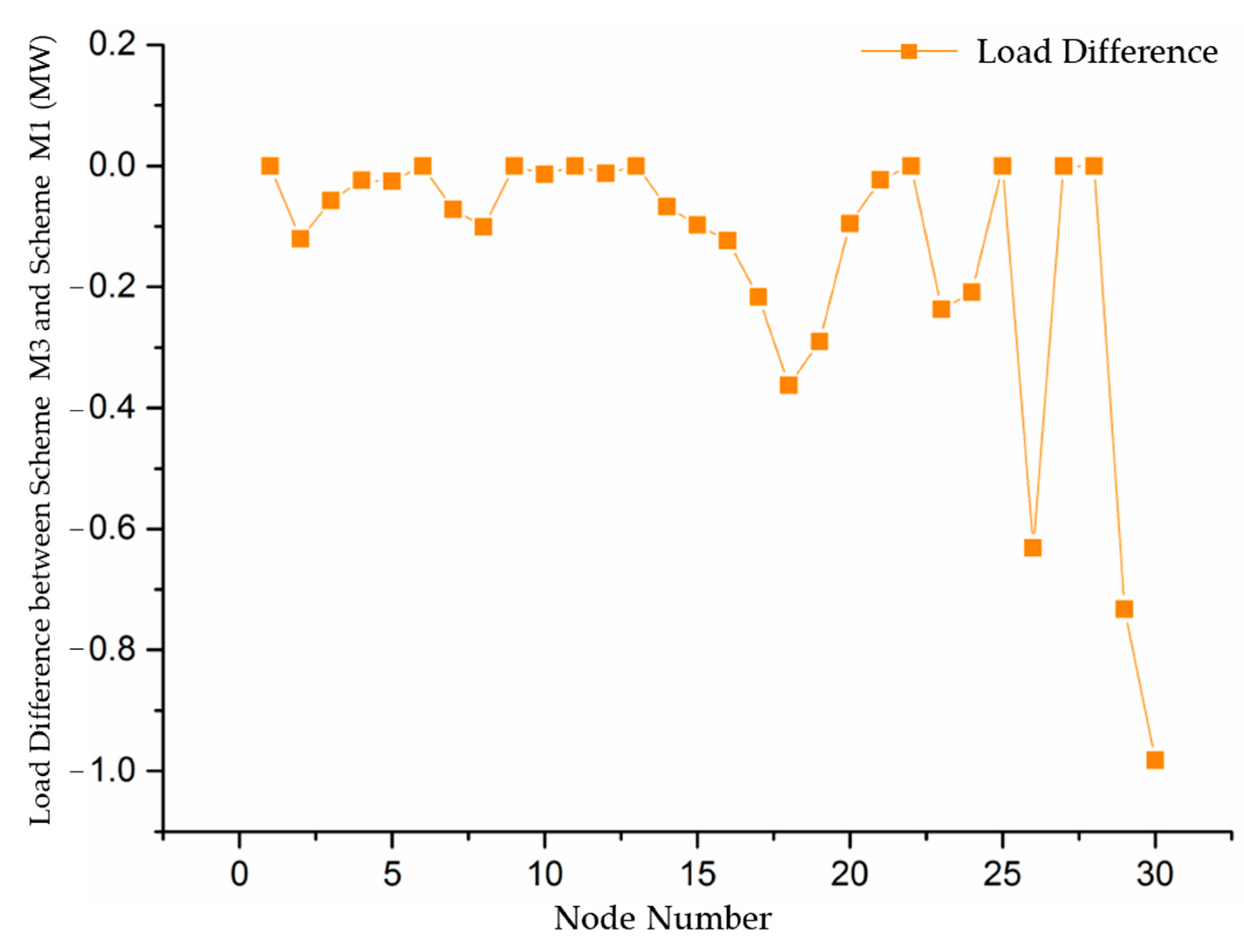 Energies 18 01747 g008