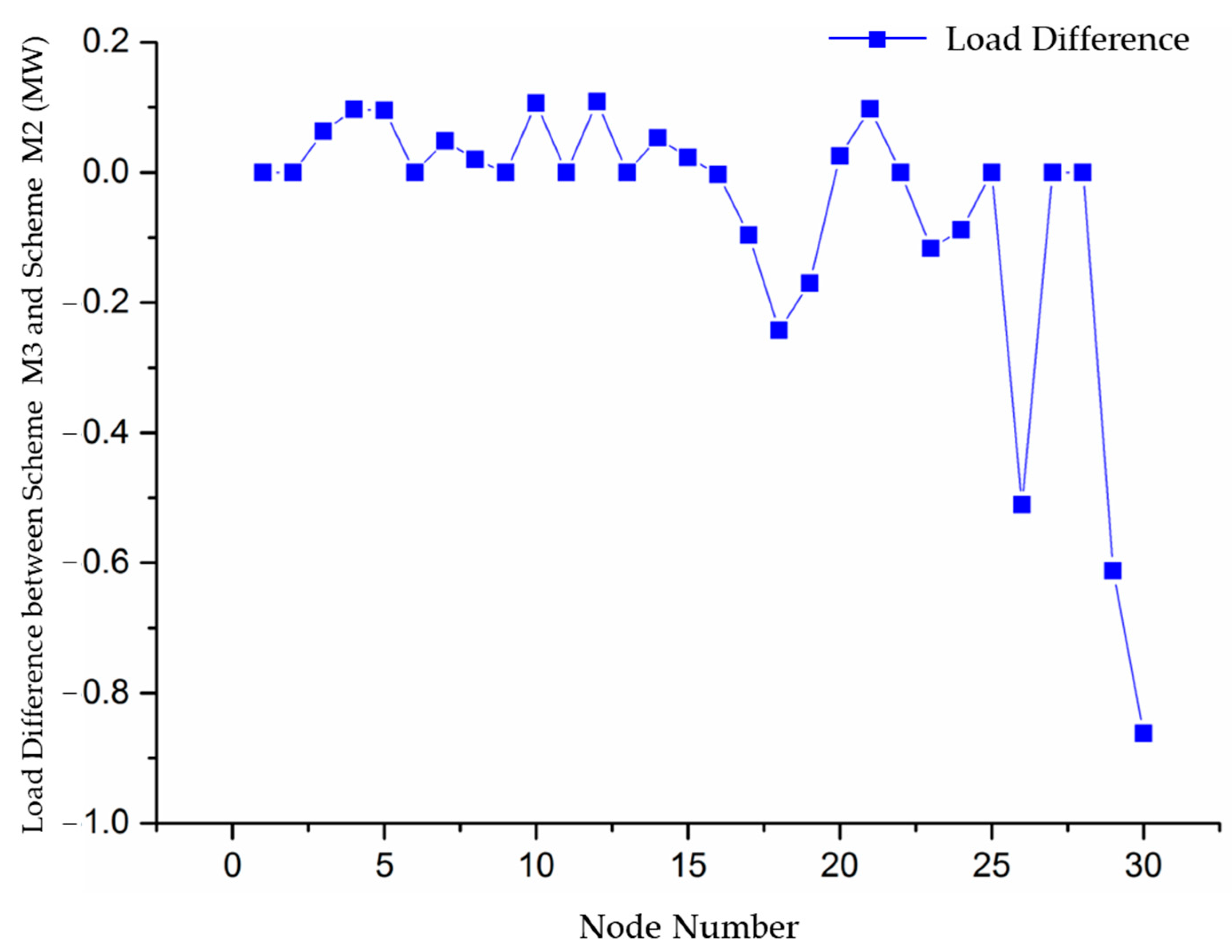 Energies 18 01747 g009