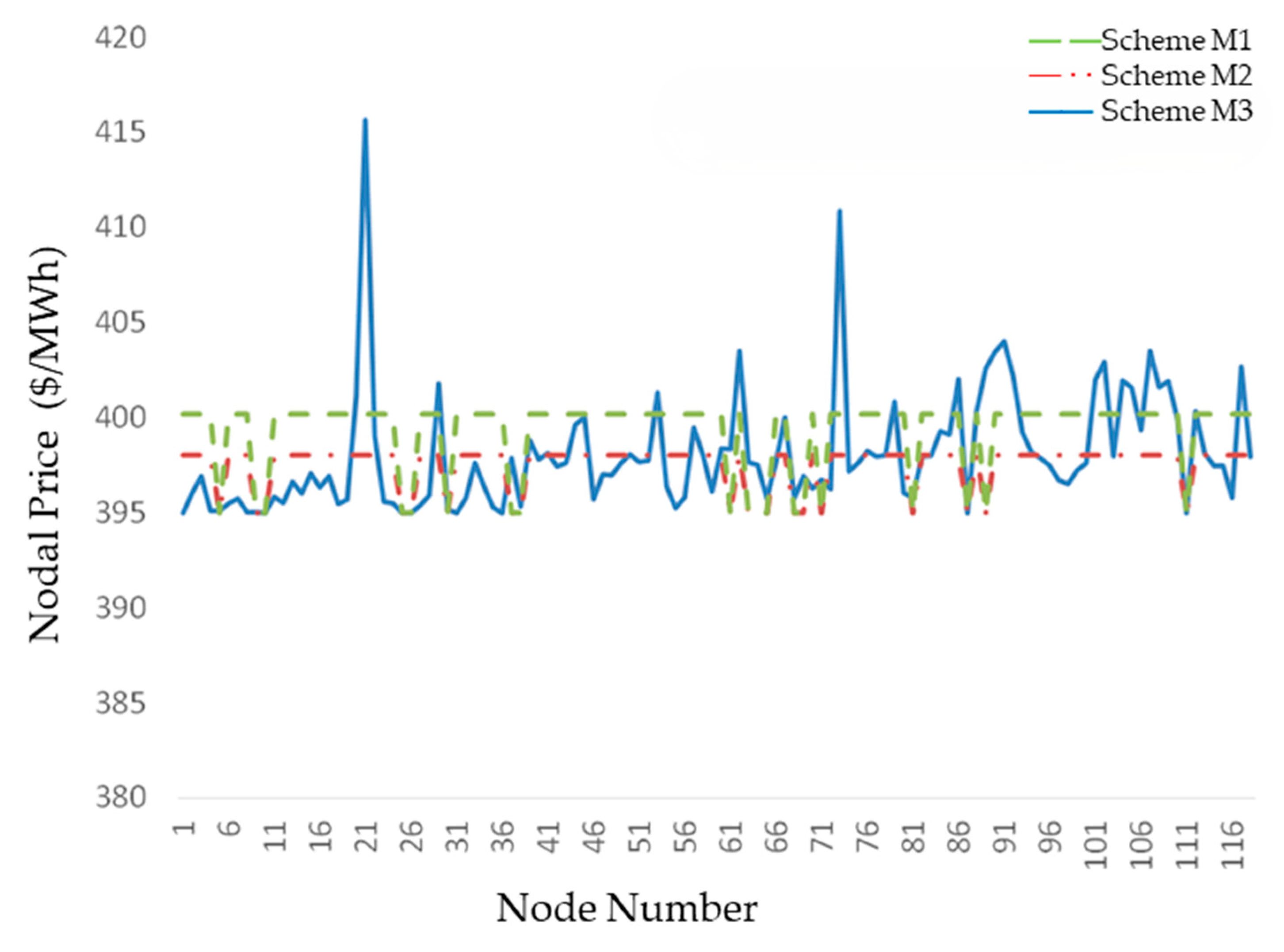 Energies 18 01747 g012