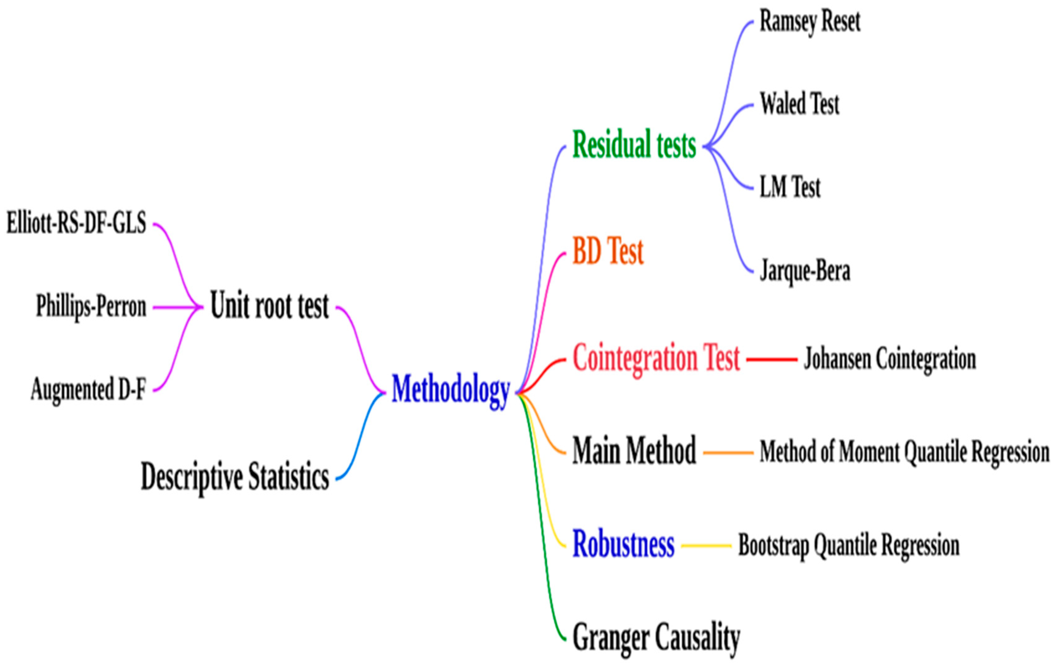 Energies 18 01748 g002