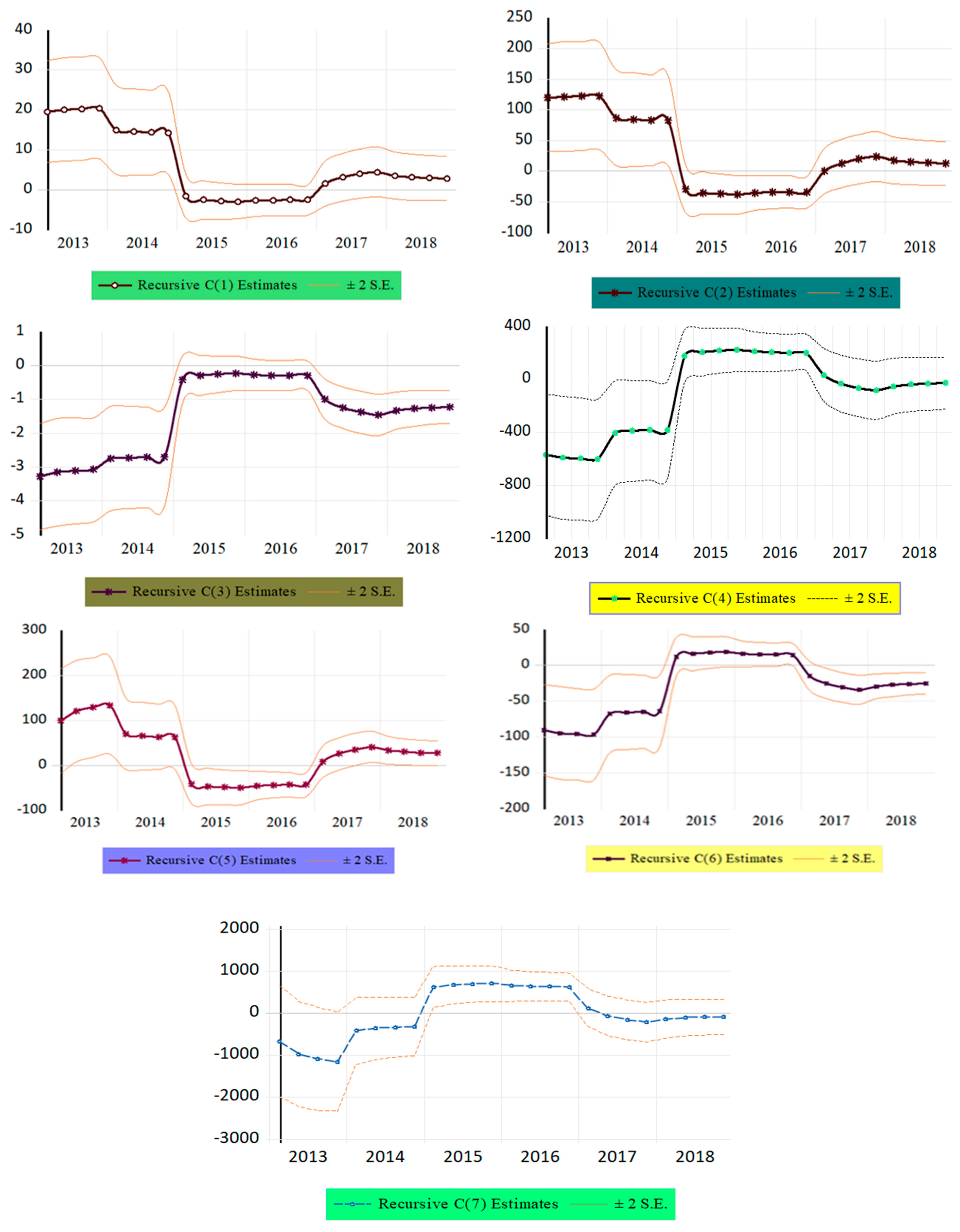 Energies 18 01748 g005