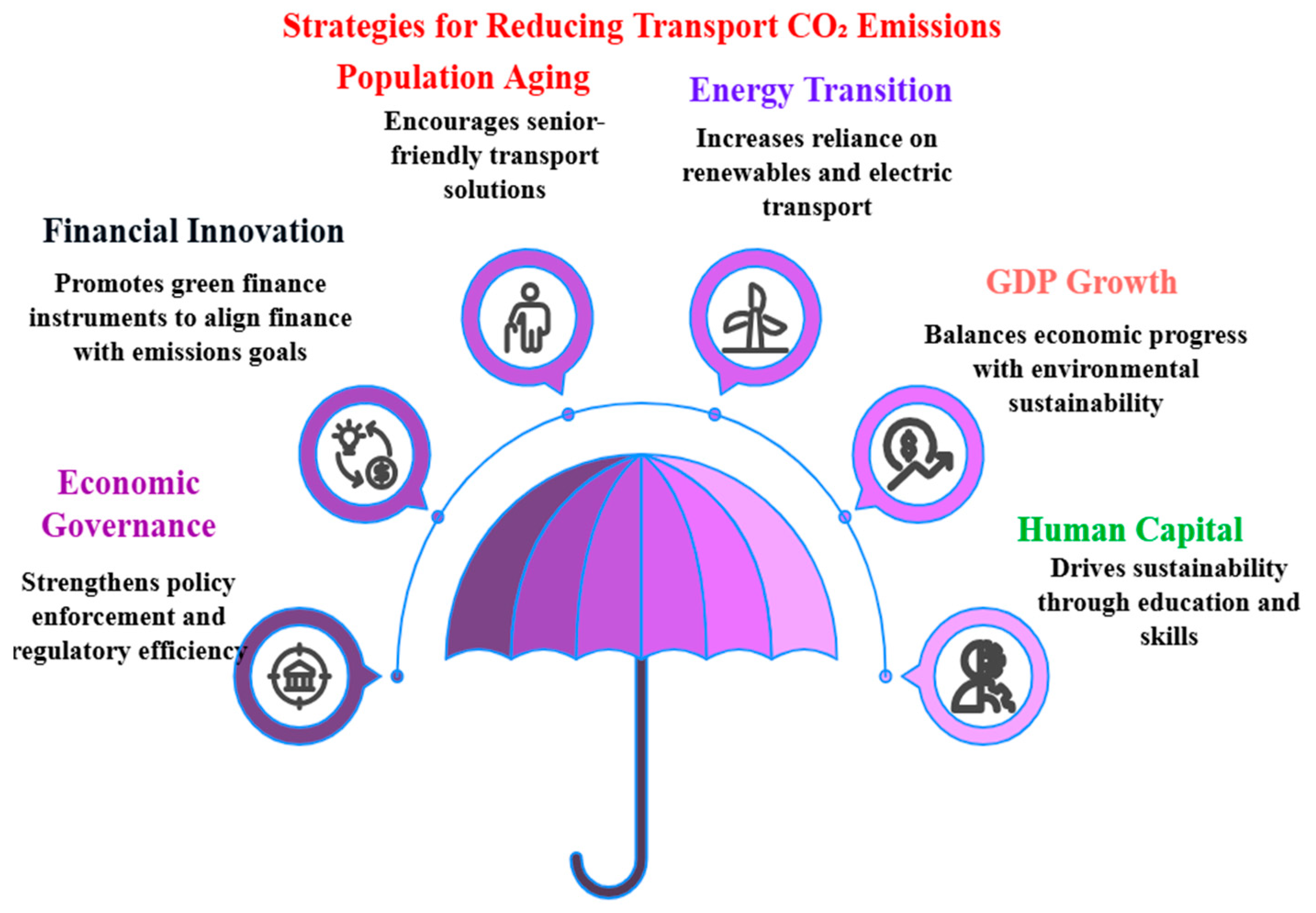 Energies 18 01748 g007