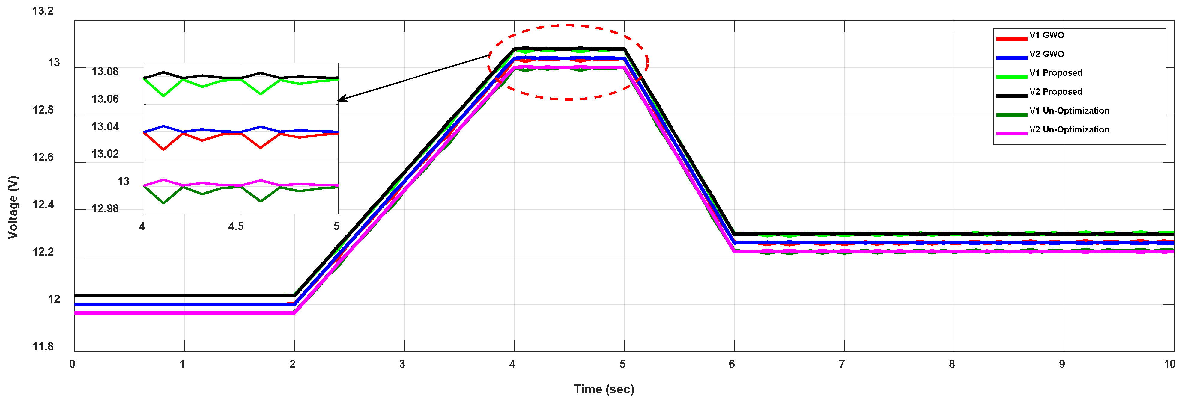 Energies 18 01750 g008