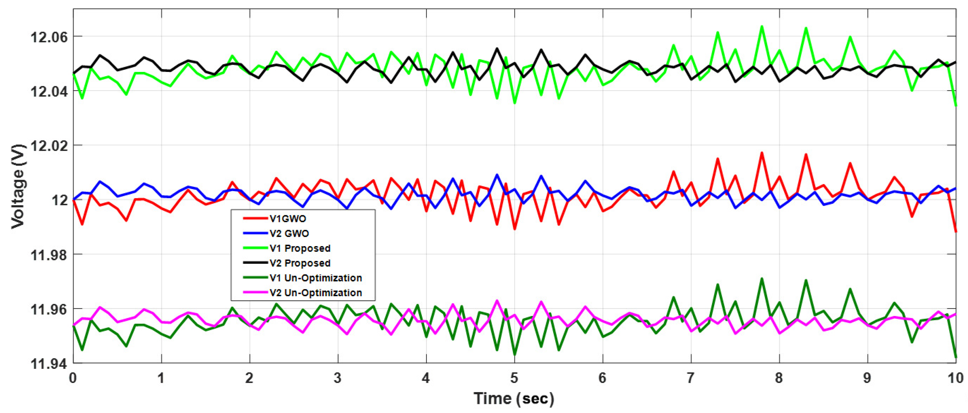 Energies 18 01750 g009