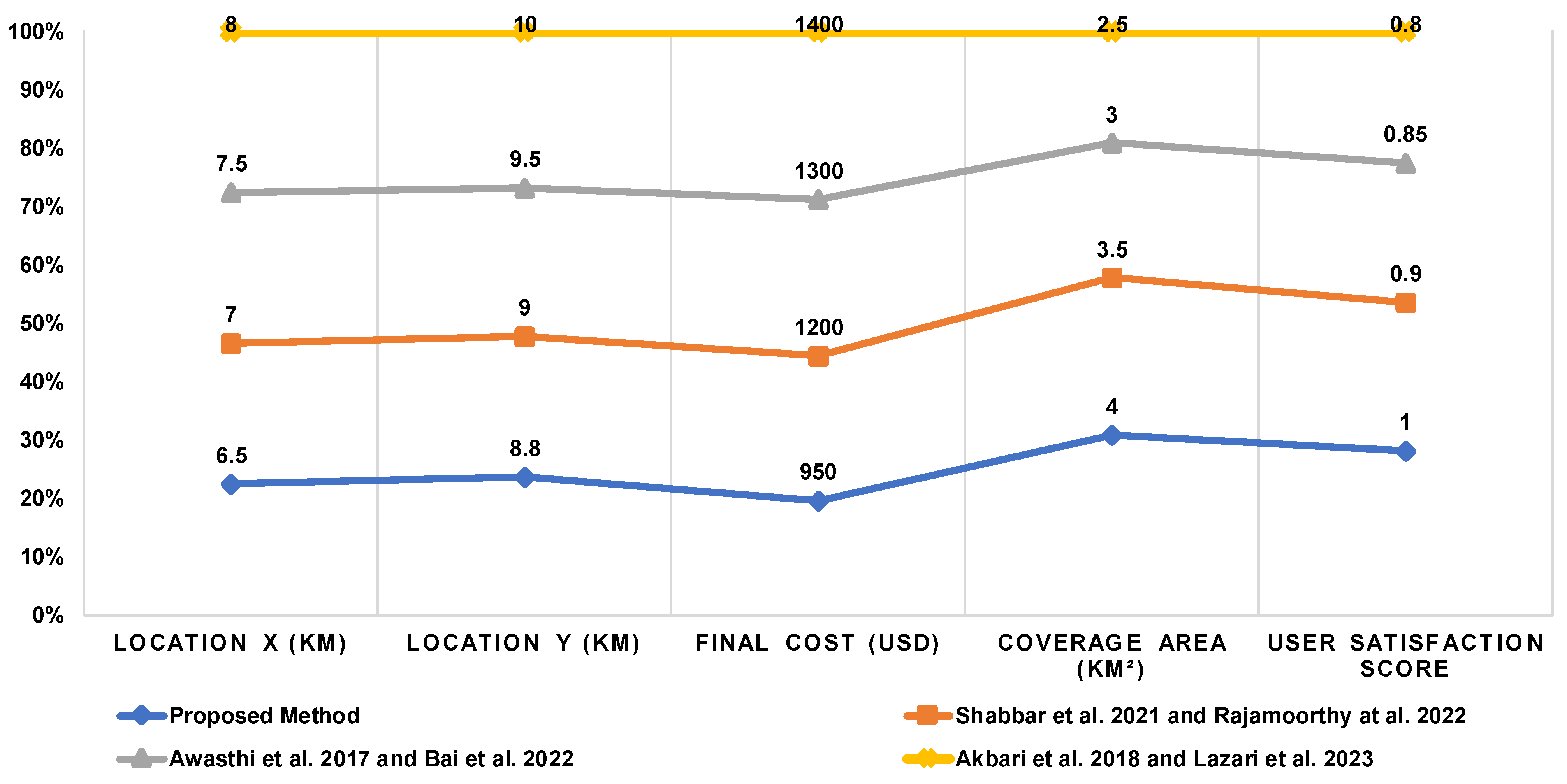 Energies 18 01750 g016