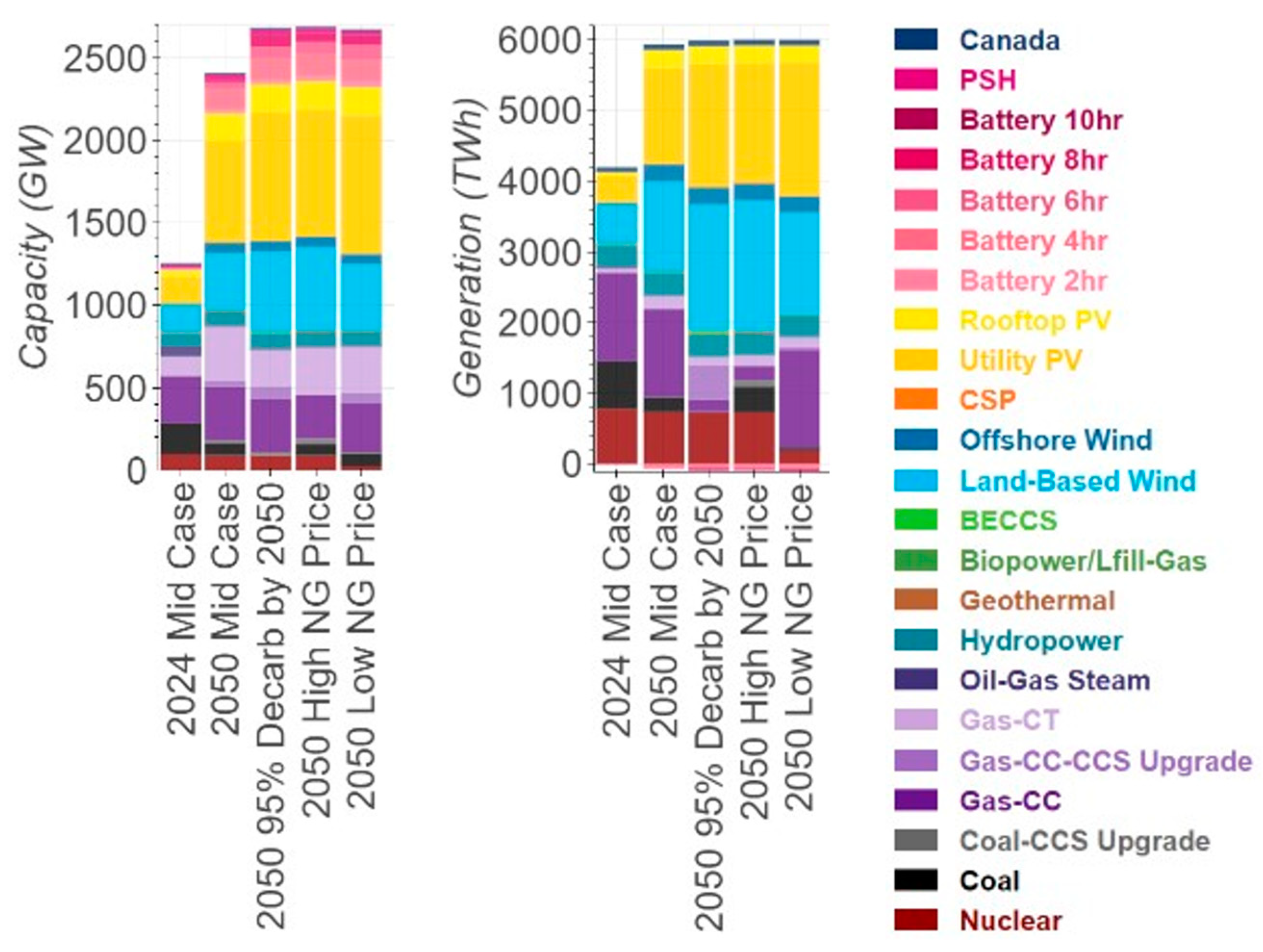 Energies 18 01751 g001