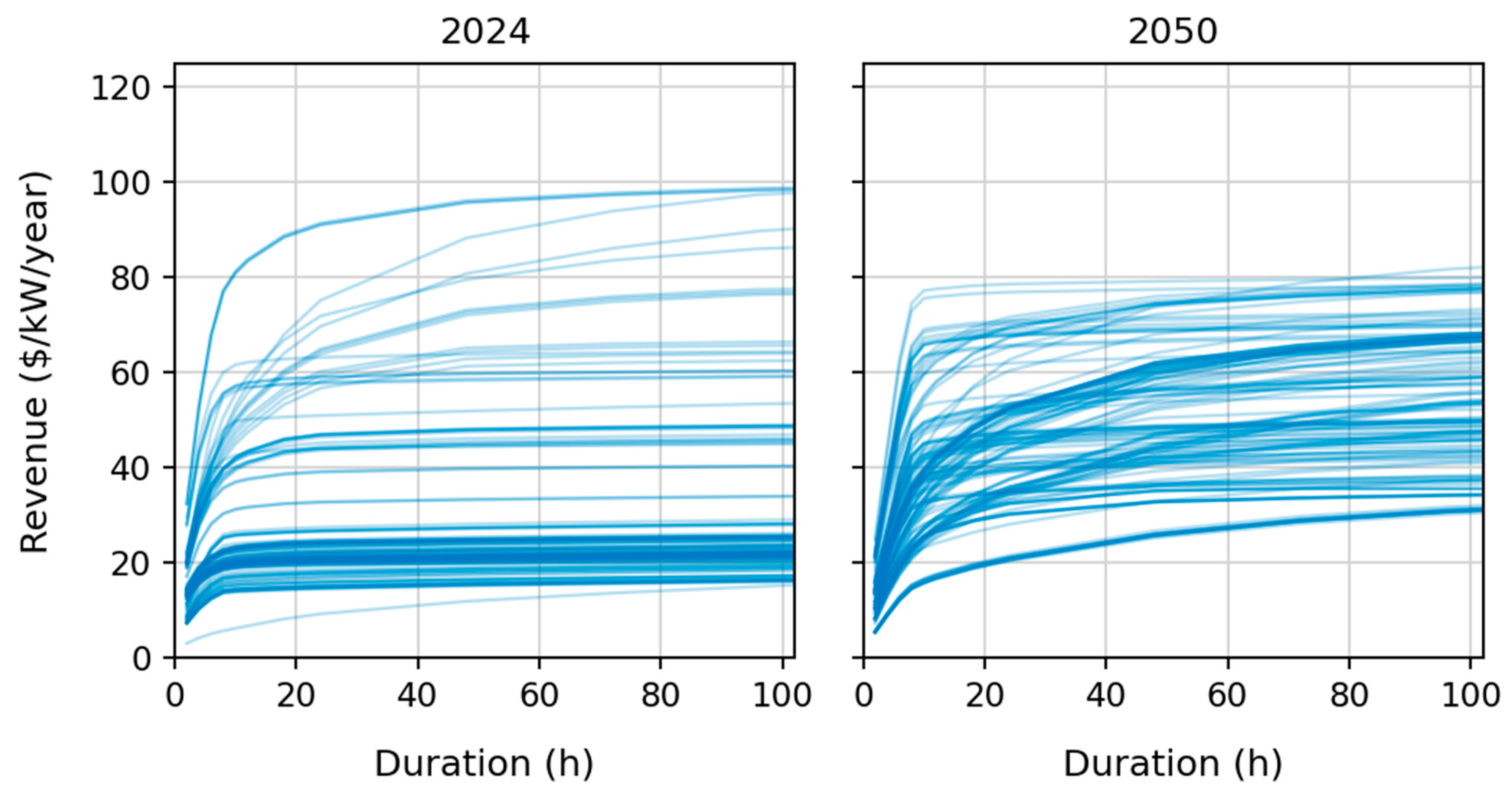 Energies 18 01751 g002