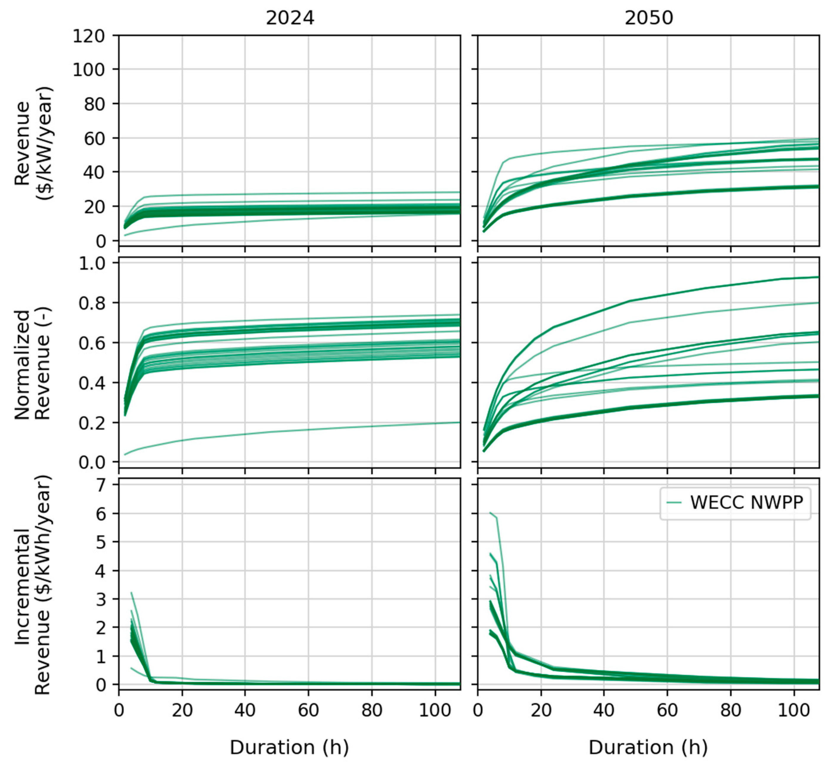 Energies 18 01751 g003