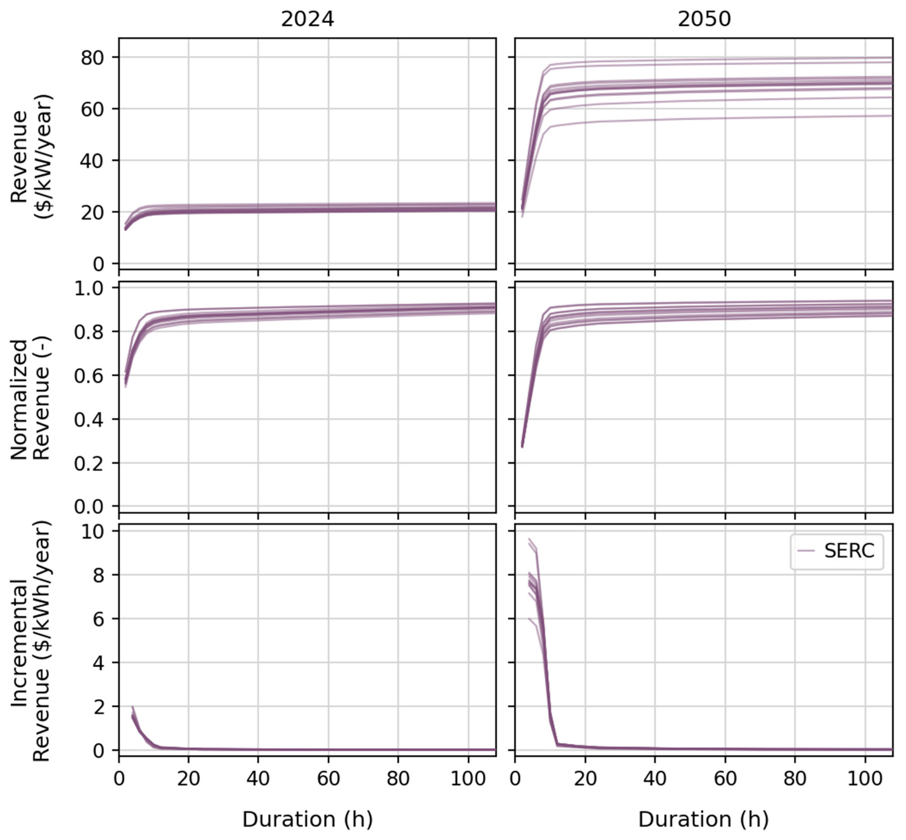 Energies 18 01751 g005