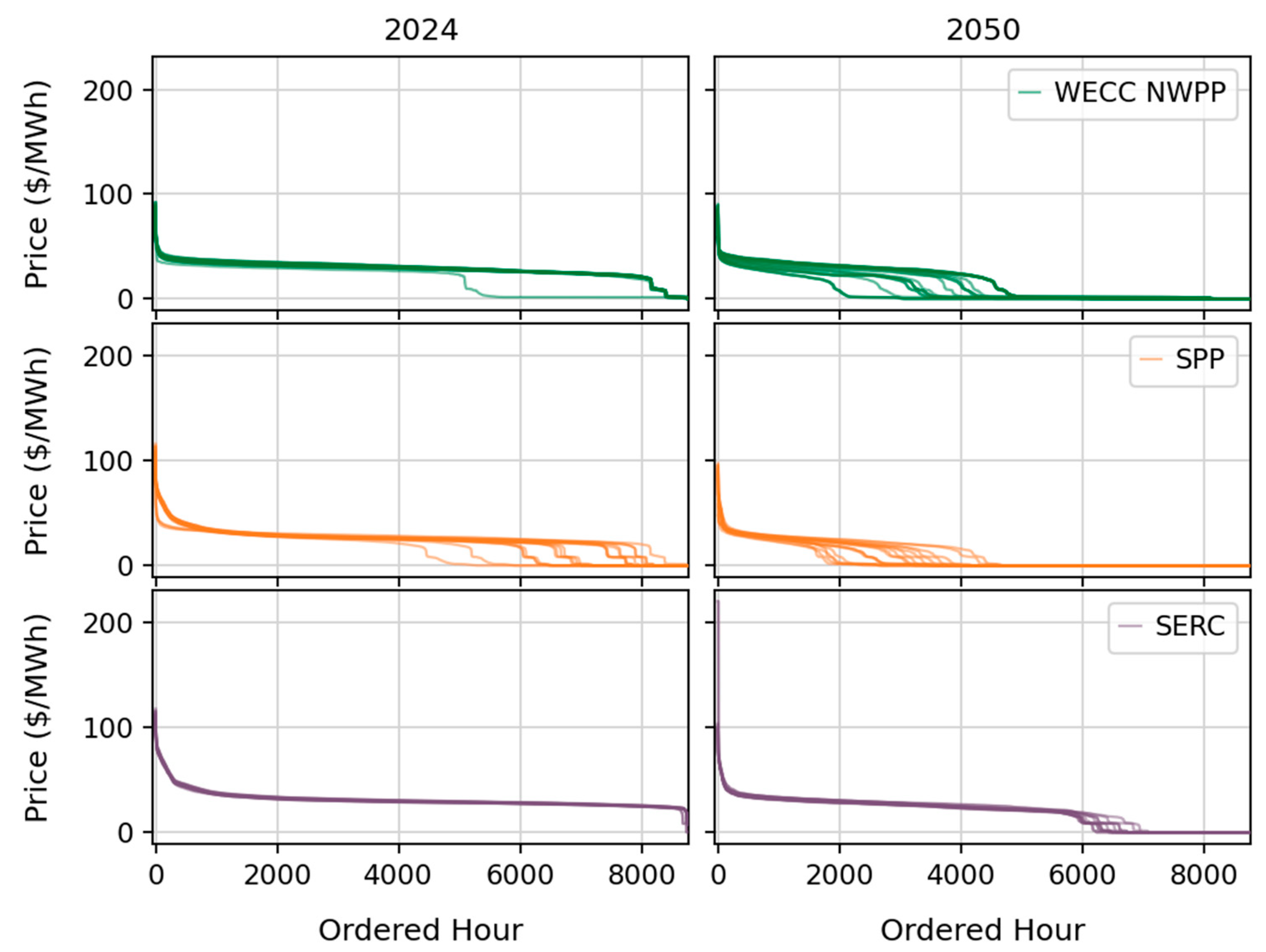 Energies 18 01751 g006