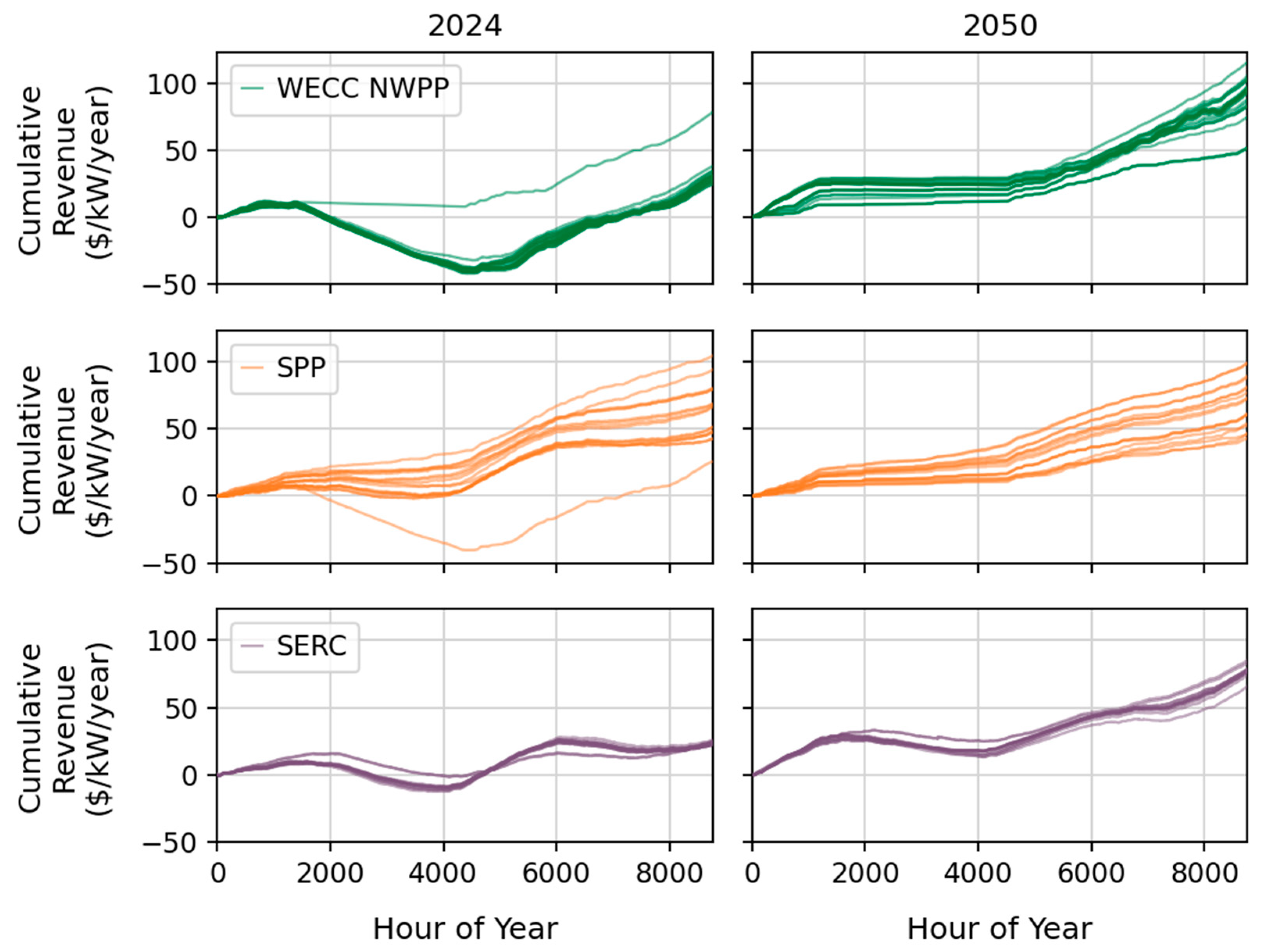 Energies 18 01751 g007