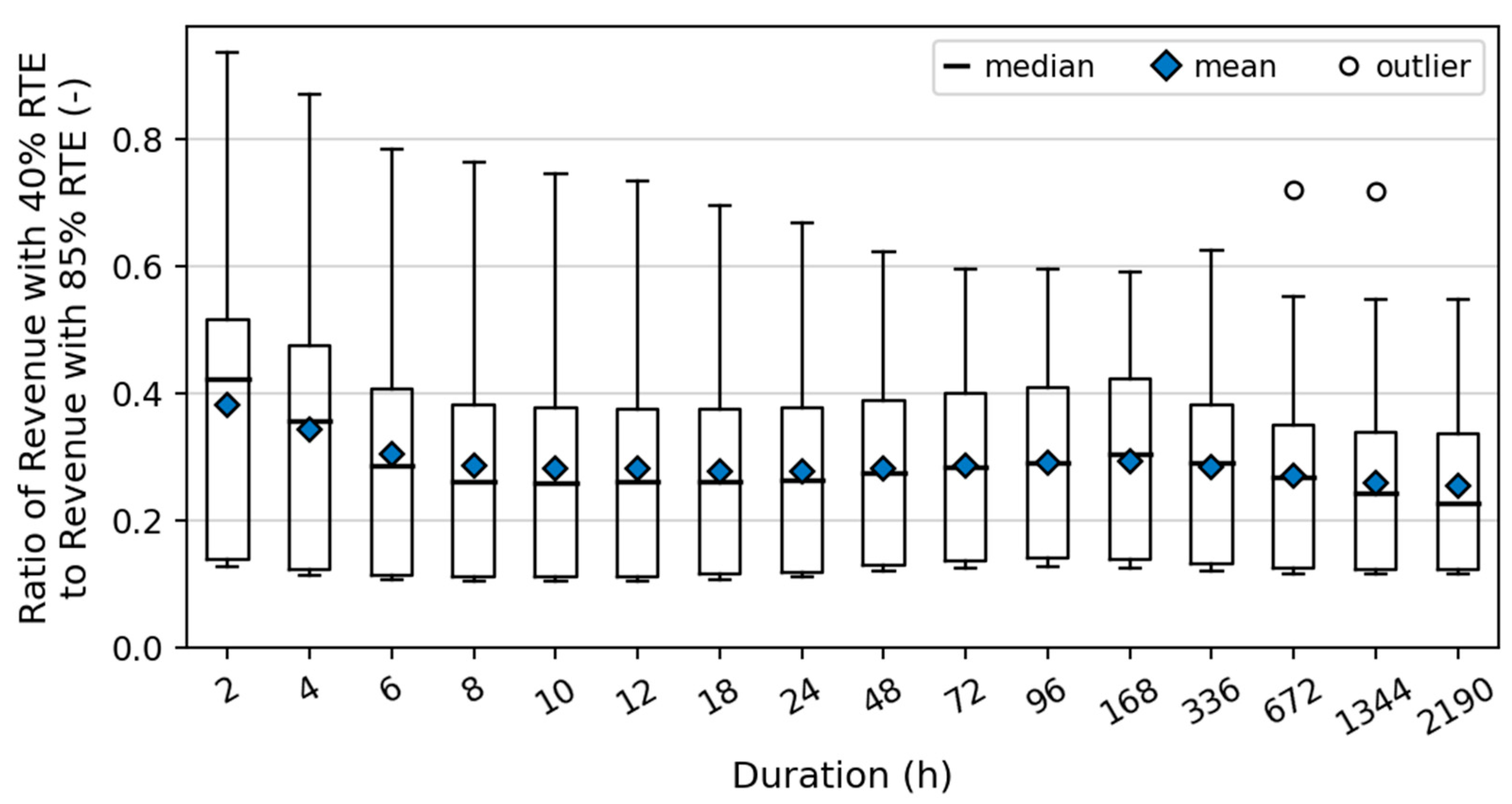 Energies 18 01751 g009