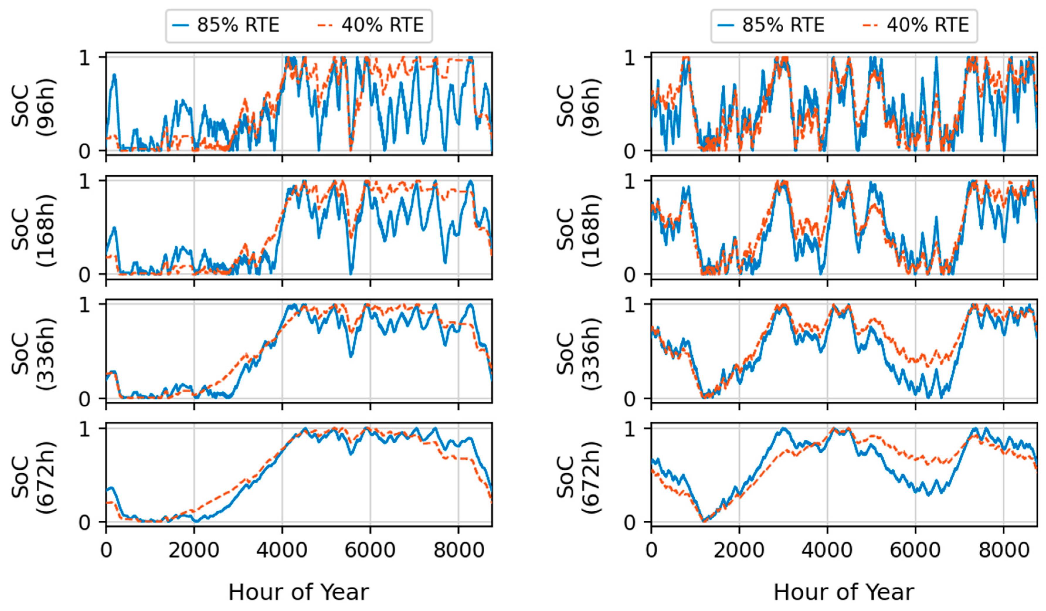 Energies 18 01751 g010