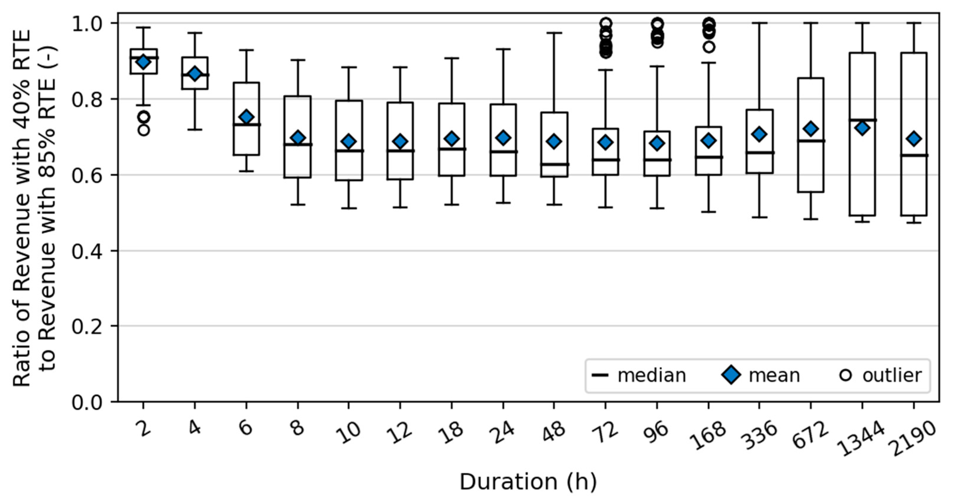 Energies 18 01751 g011