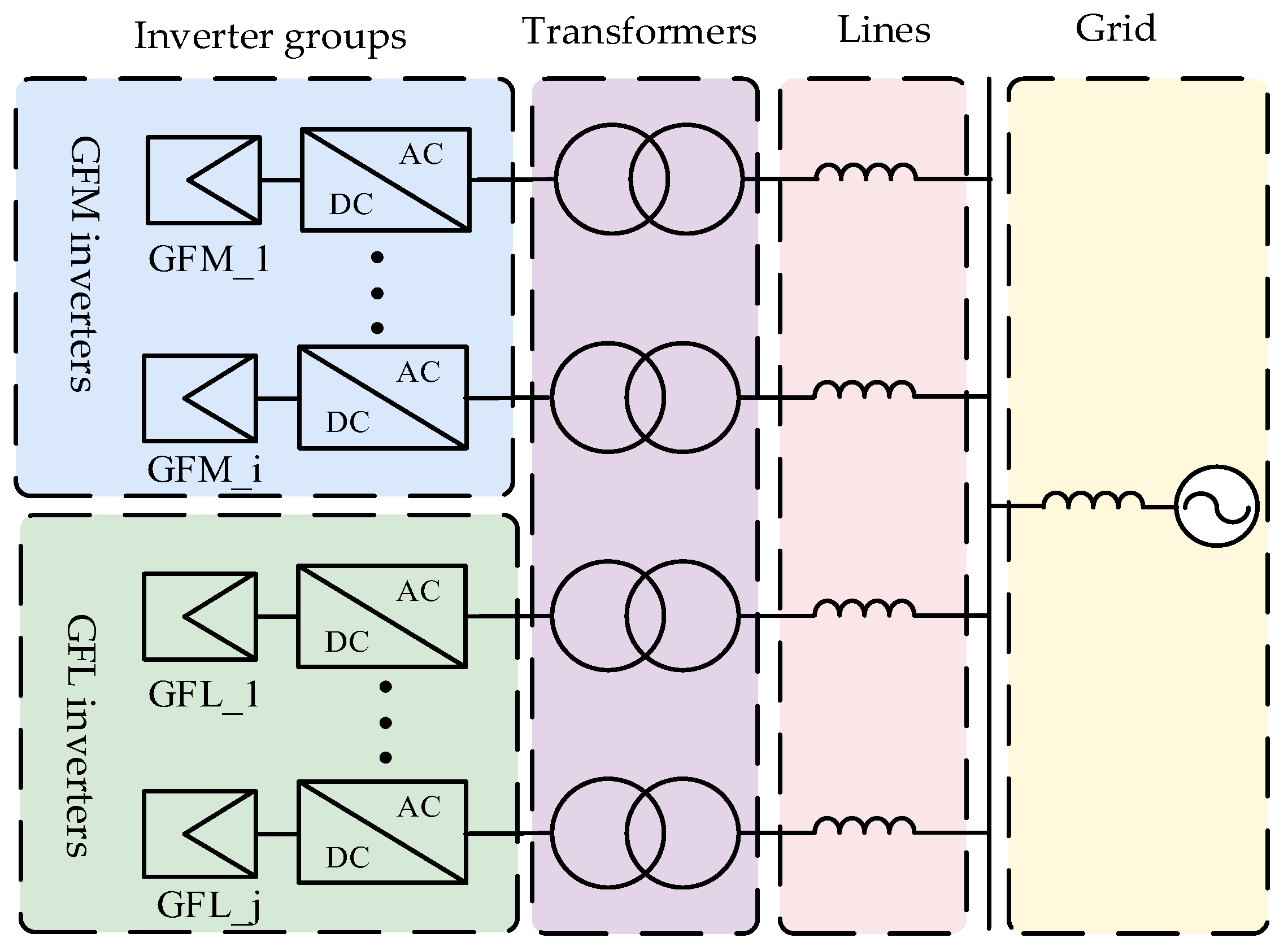 Energies 18 01752 g001