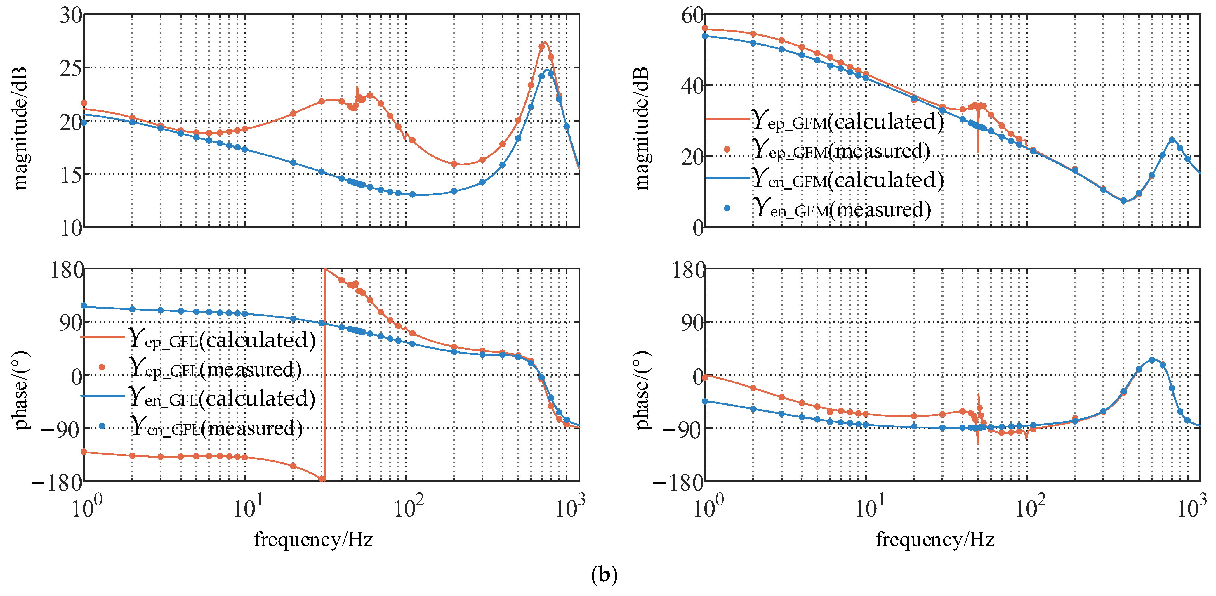 Energies 18 01752 g008b